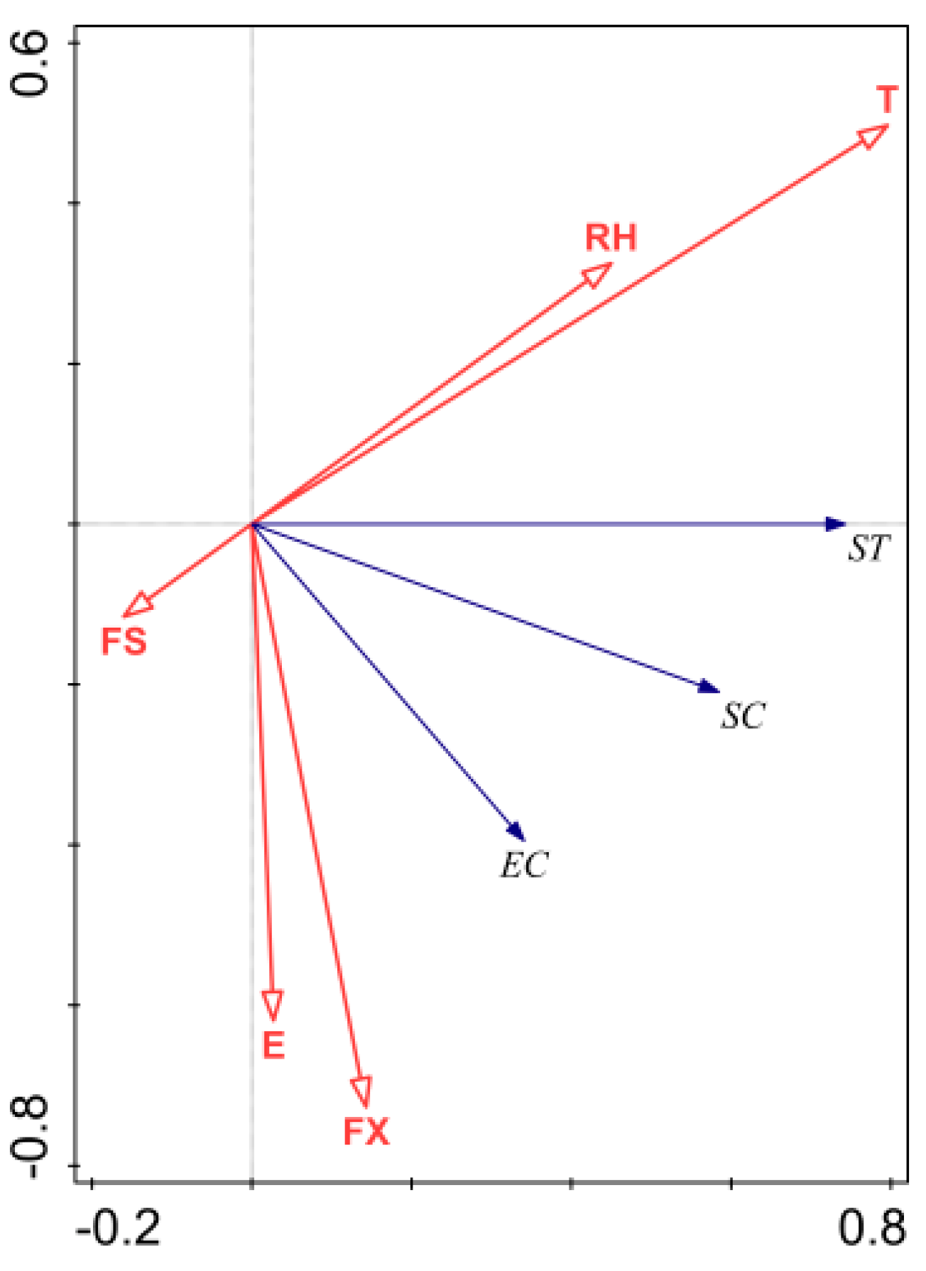 Sustainability 14 09449 g014