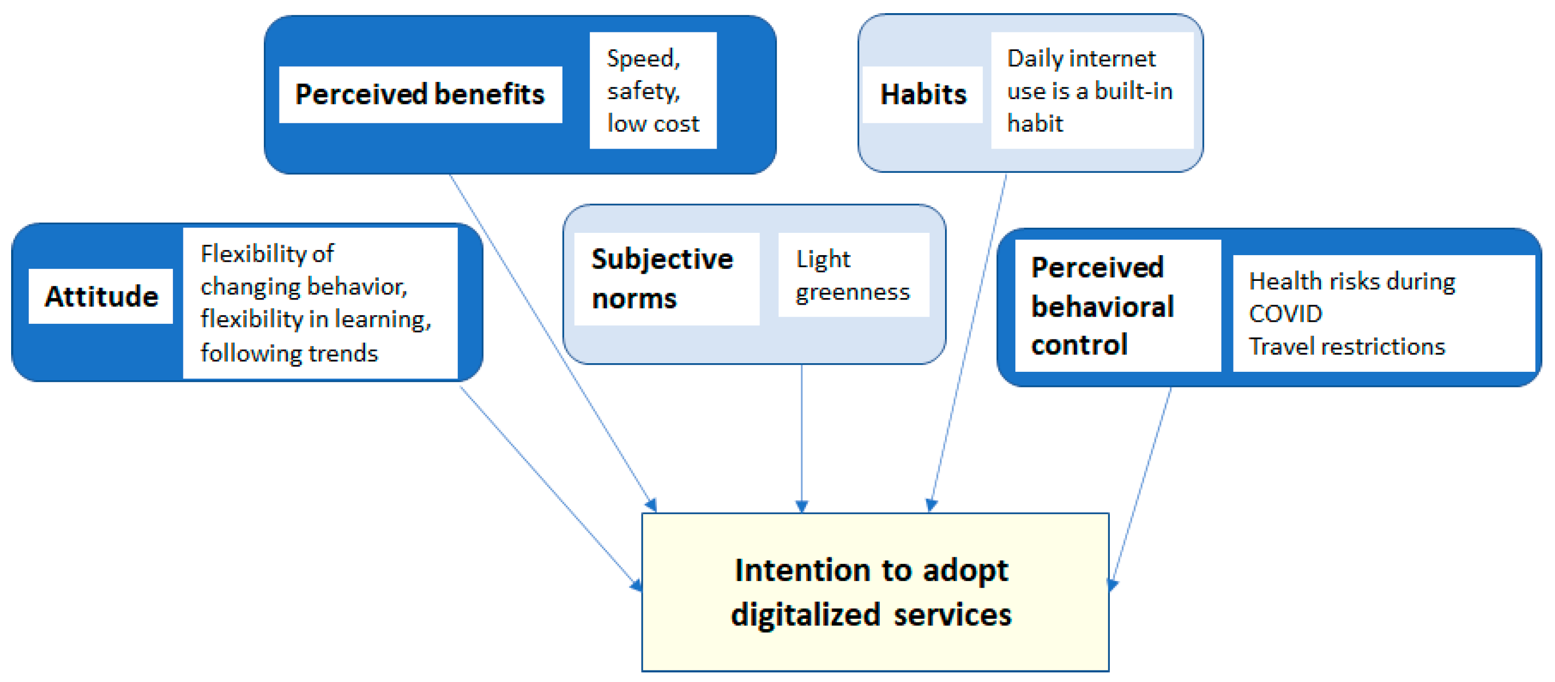 Sustainability 14 09450 g005 Sustainability 14 09450 g005
