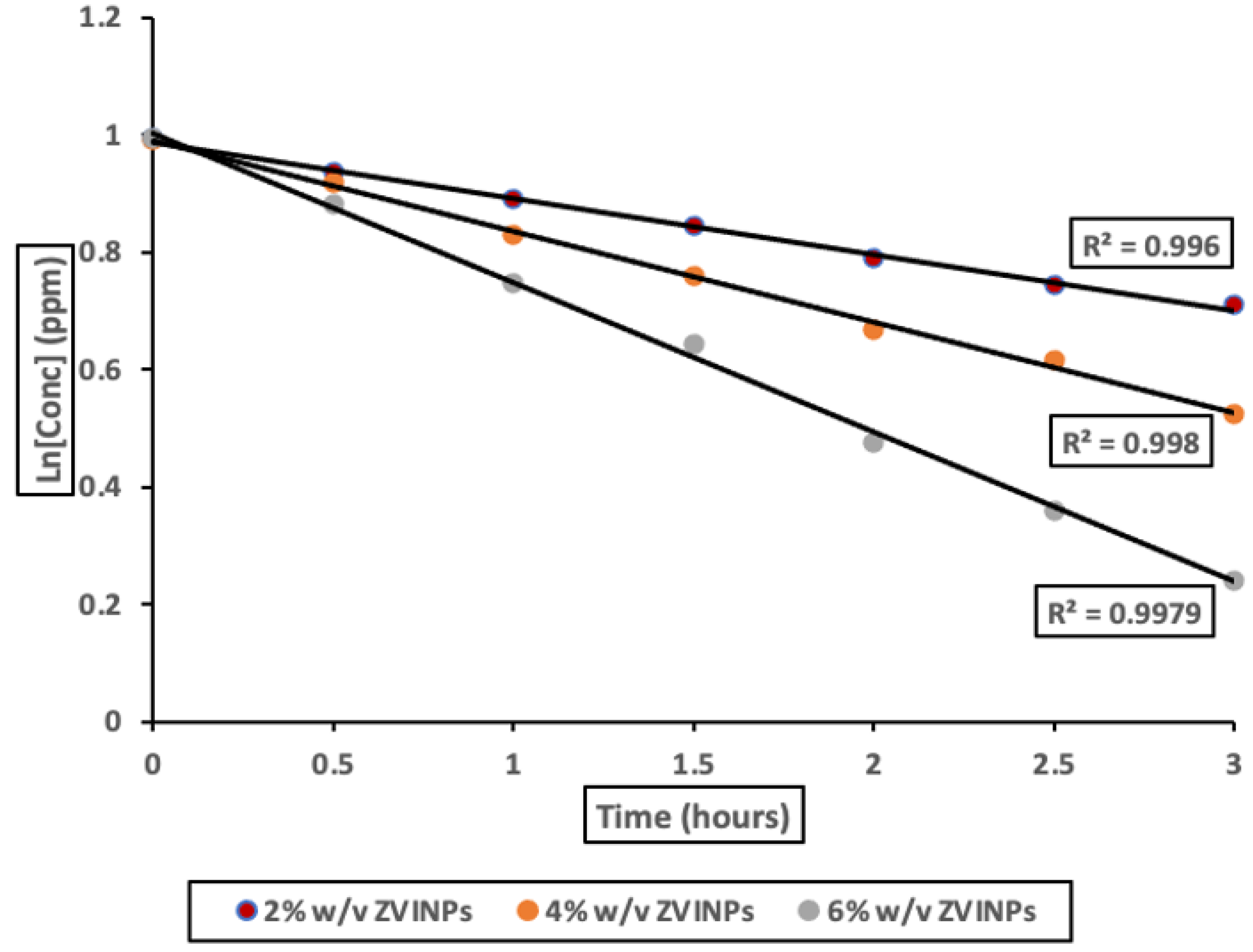 Sustainability 14 09451 g007
