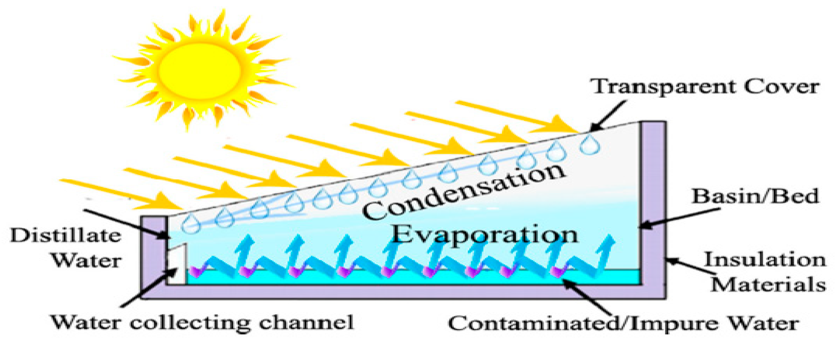 Sustainability 14 09452 g001 Sustainability 14 09452 g001