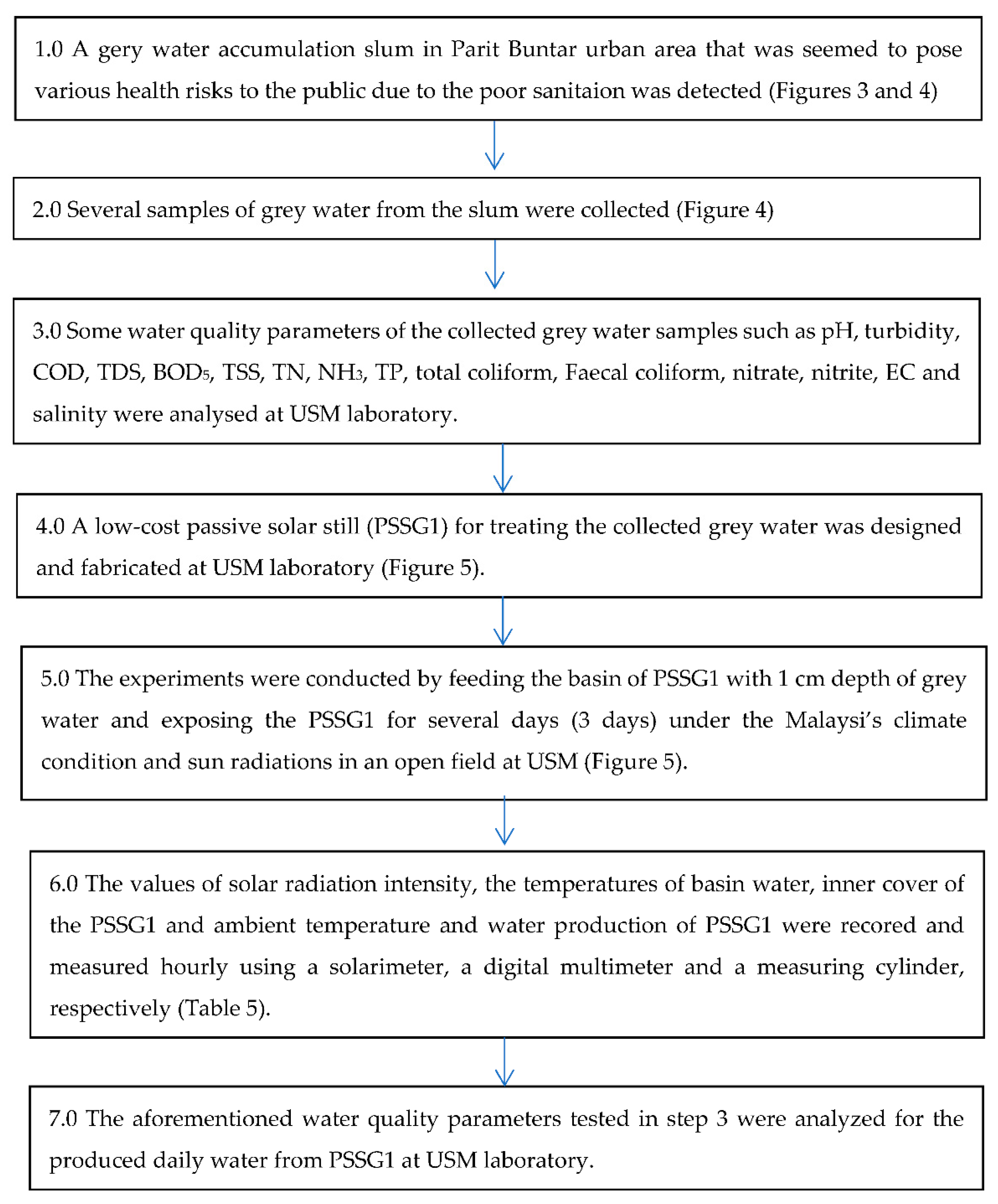 Sustainability 14 09452 g006 Sustainability 14 09452 g006