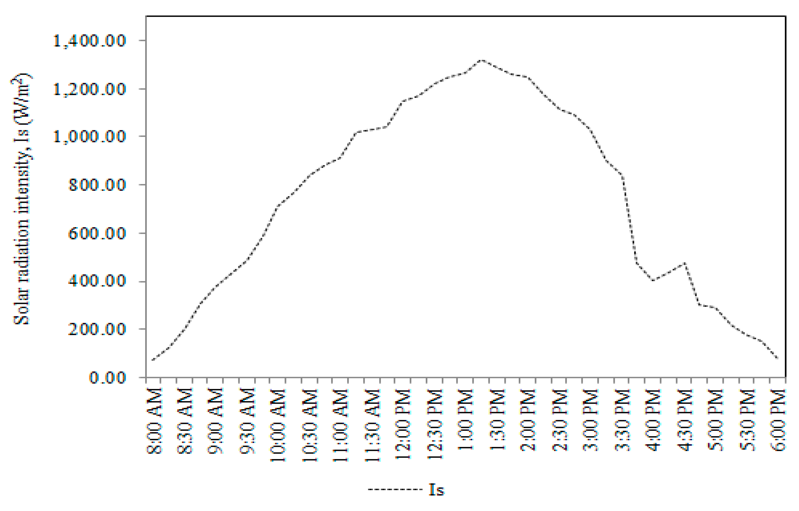 Sustainability 14 09452 g008 Sustainability 14 09452 g008