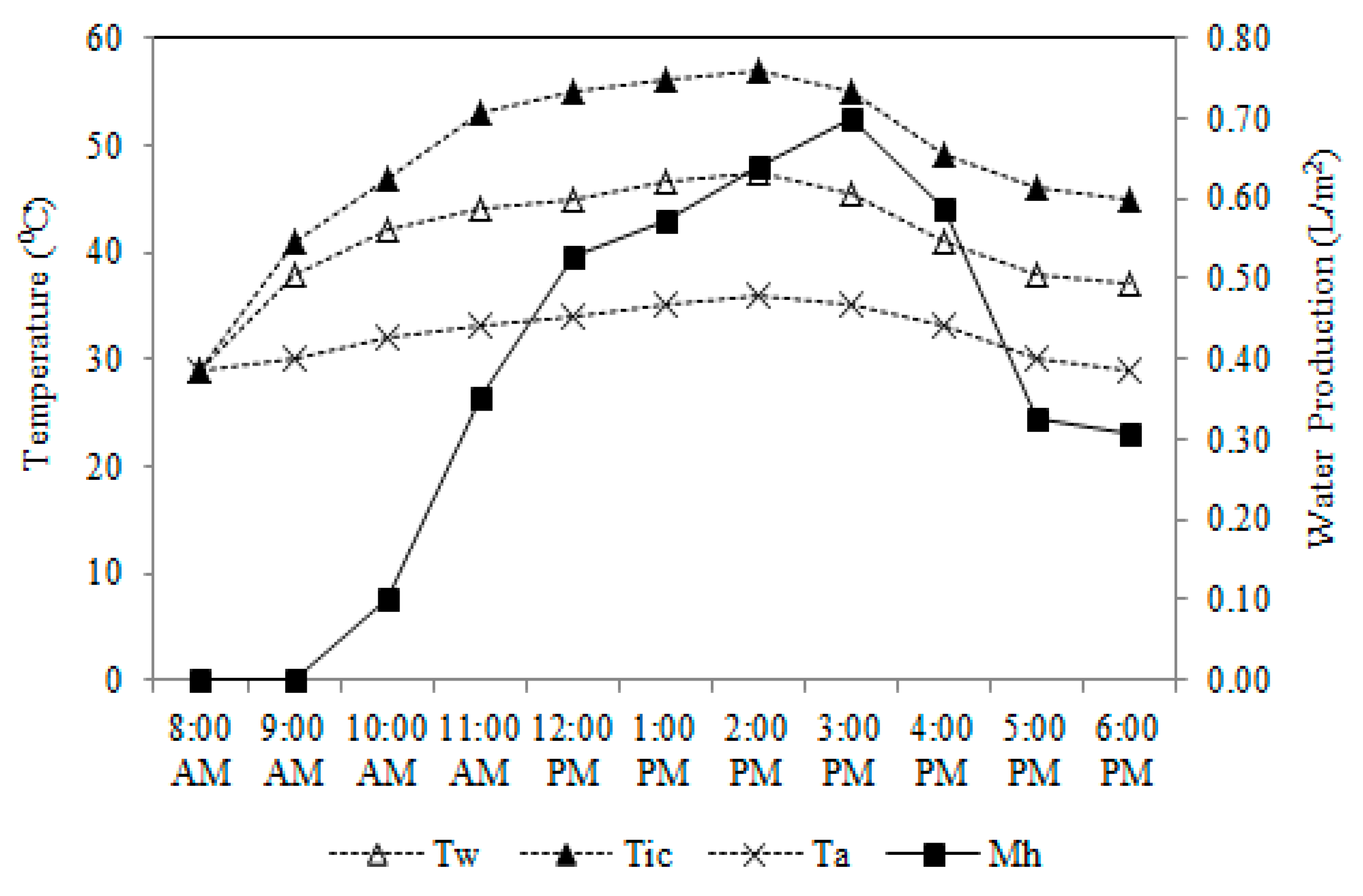 Sustainability 14 09452 g009 Sustainability 14 09452 g009