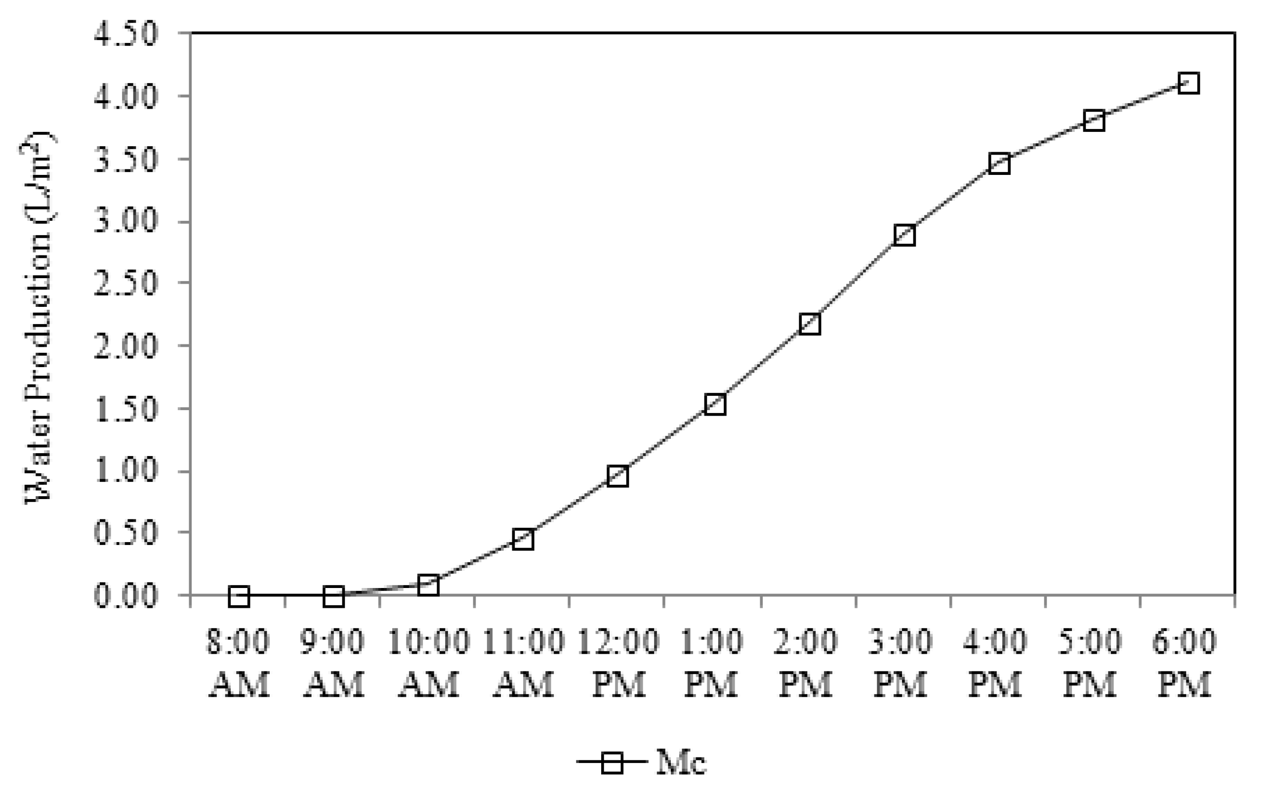 Sustainability 14 09452 g010 Sustainability 14 09452 g010