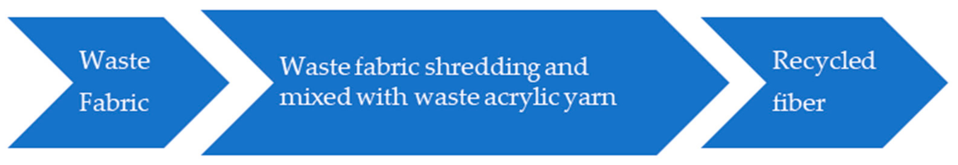 Sustainability 14 09453 g001