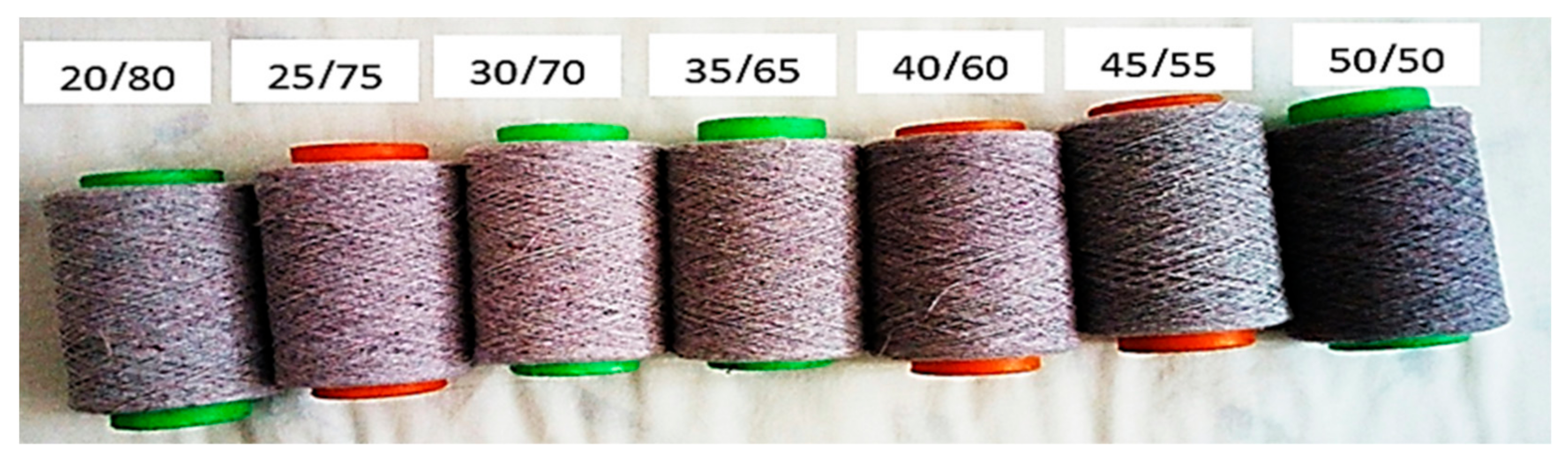 Sustainability 14 09453 g002