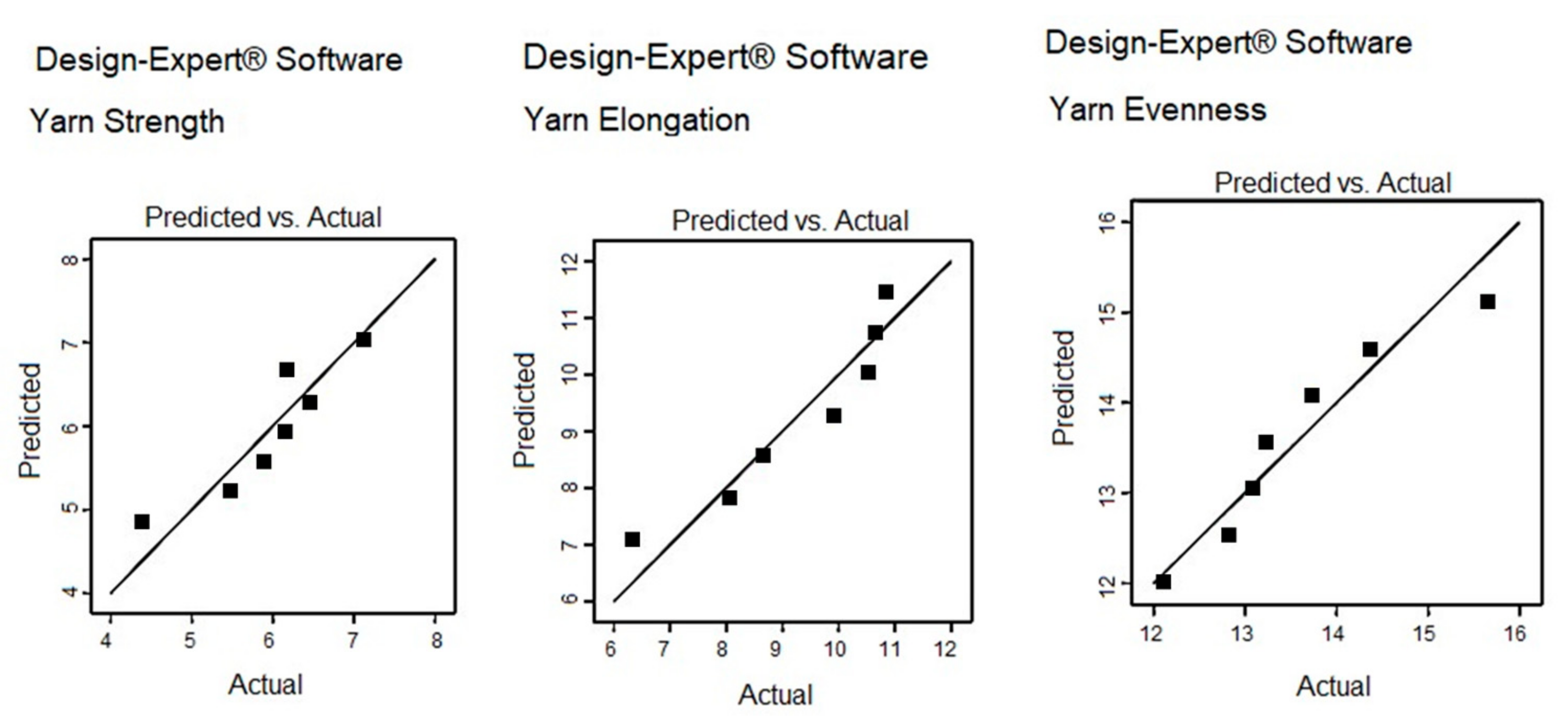 Sustainability 14 09453 g003