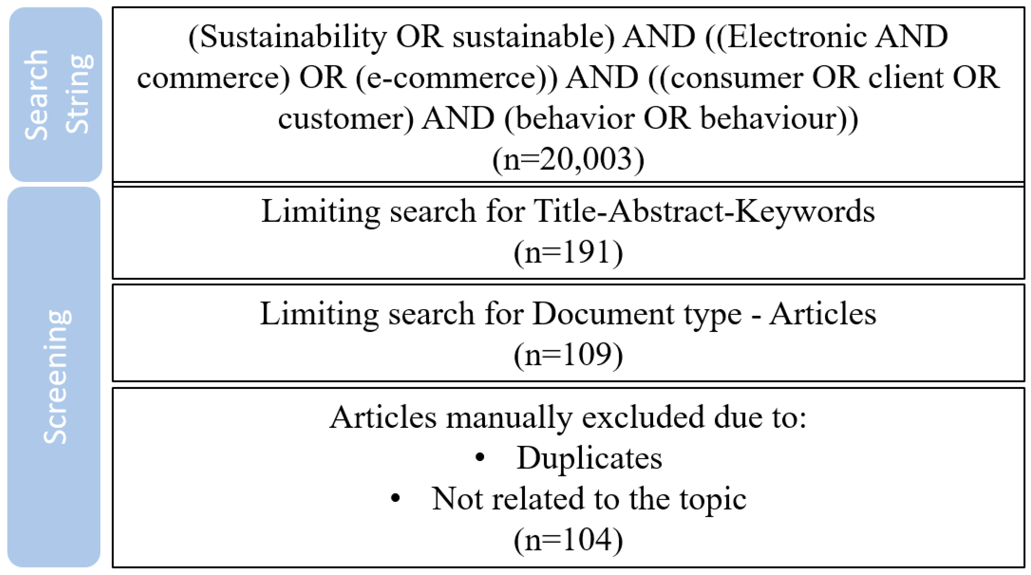 Sustainability 14 09455 g001