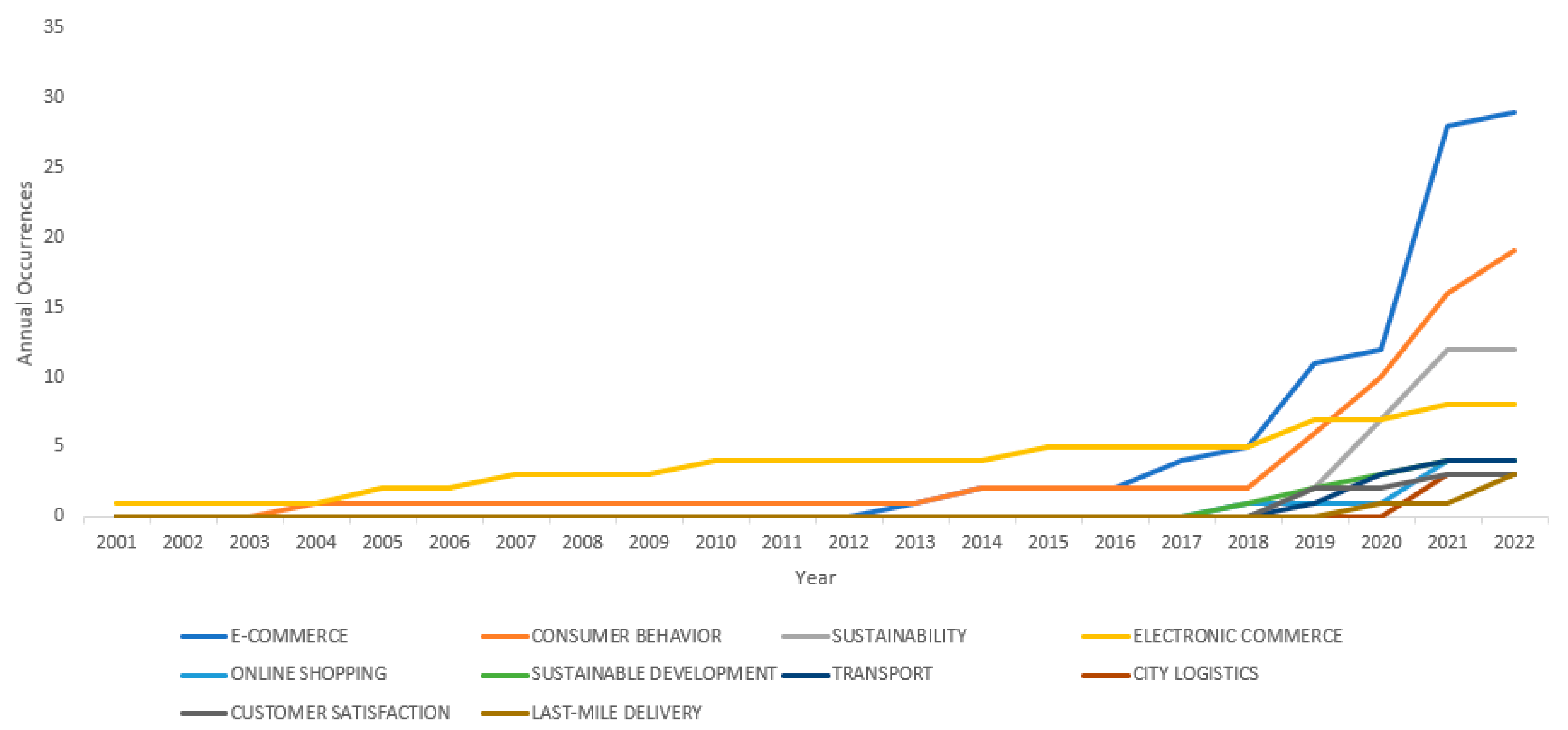 Sustainability 14 09455 g003