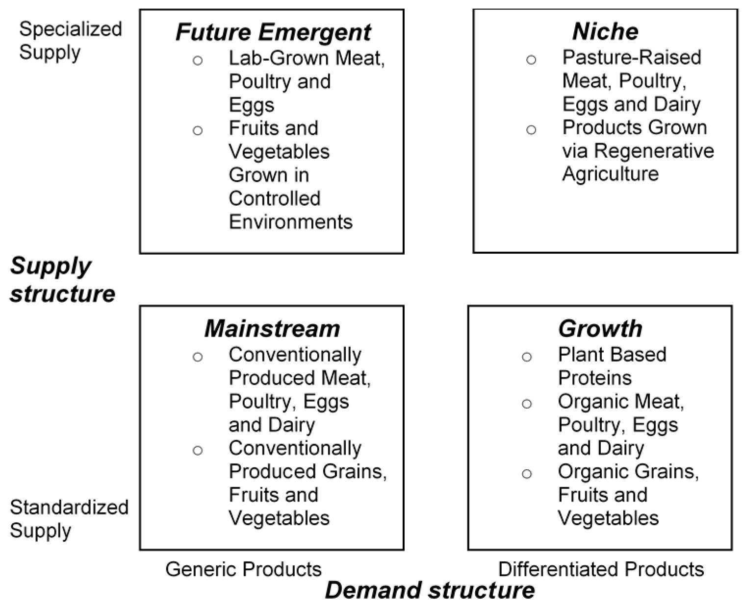 Sustainability 14 09456 g002