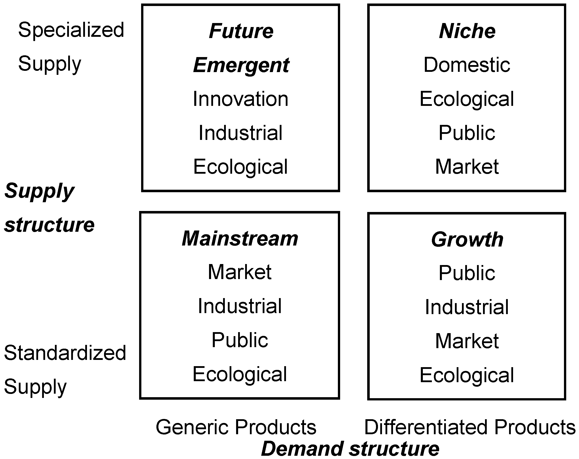 Sustainability 14 09456 g003