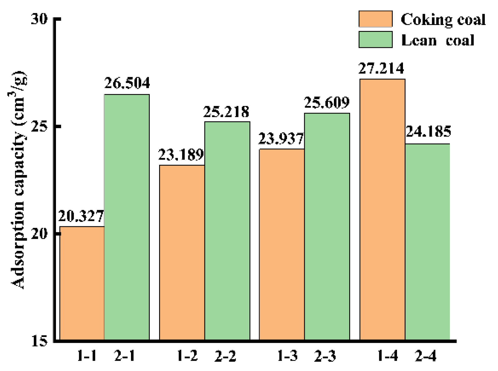 Sustainability 14 09462 g004 Sustainability 14 09462 g004