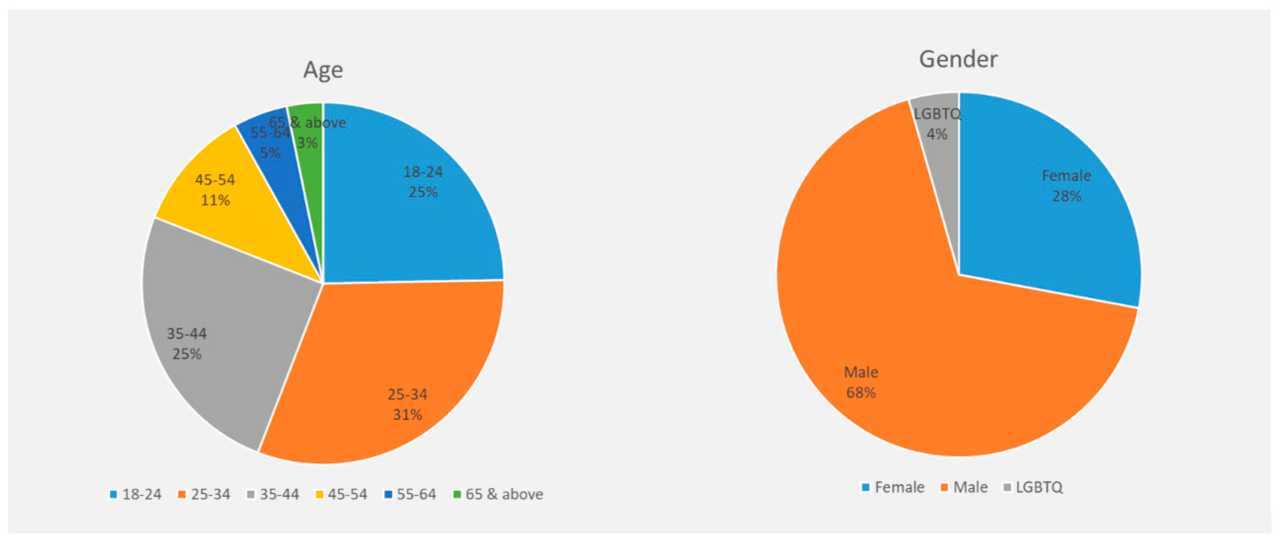 Sustainability 14 09469 g006