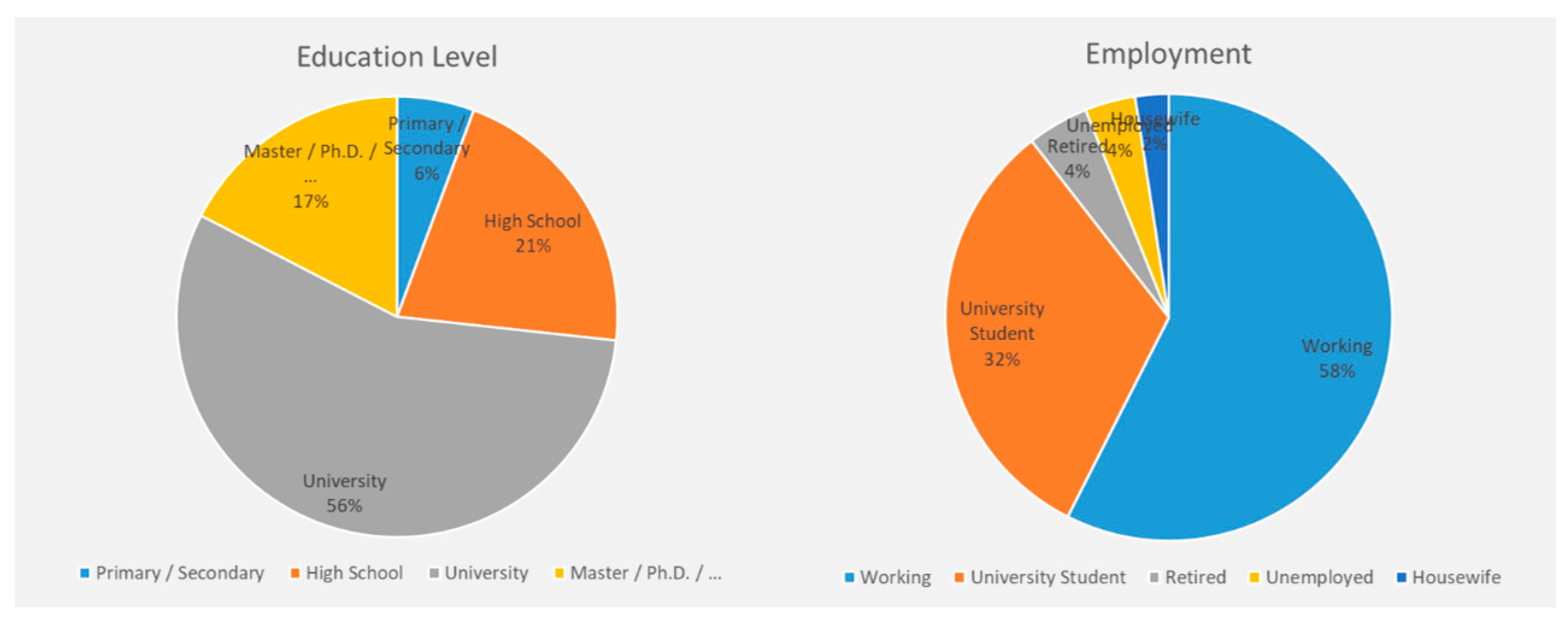 Sustainability 14 09469 g007