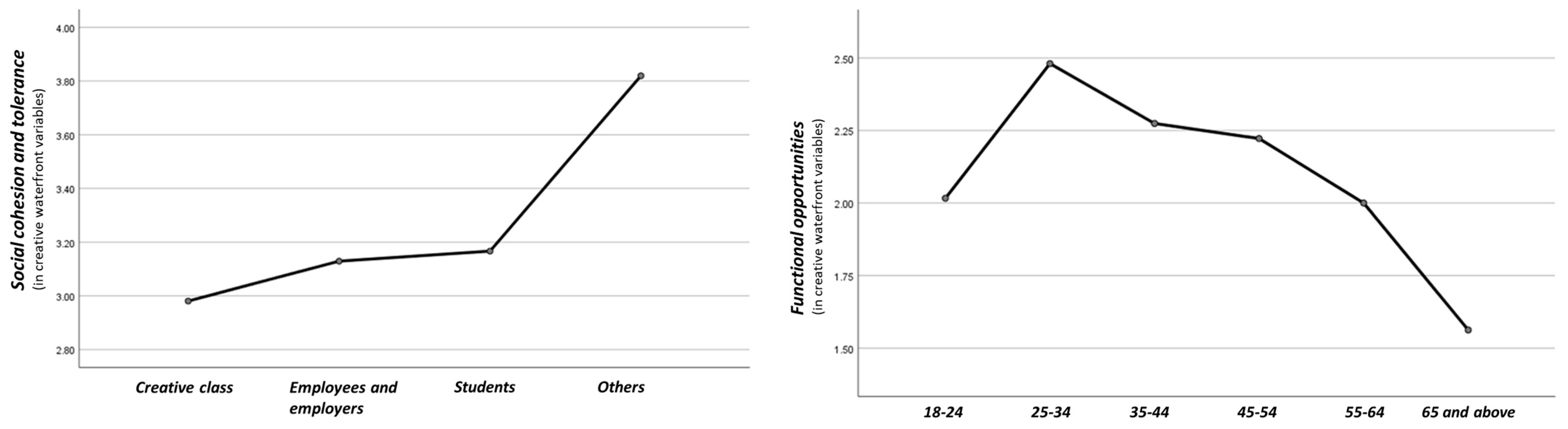 Sustainability 14 09469 g011