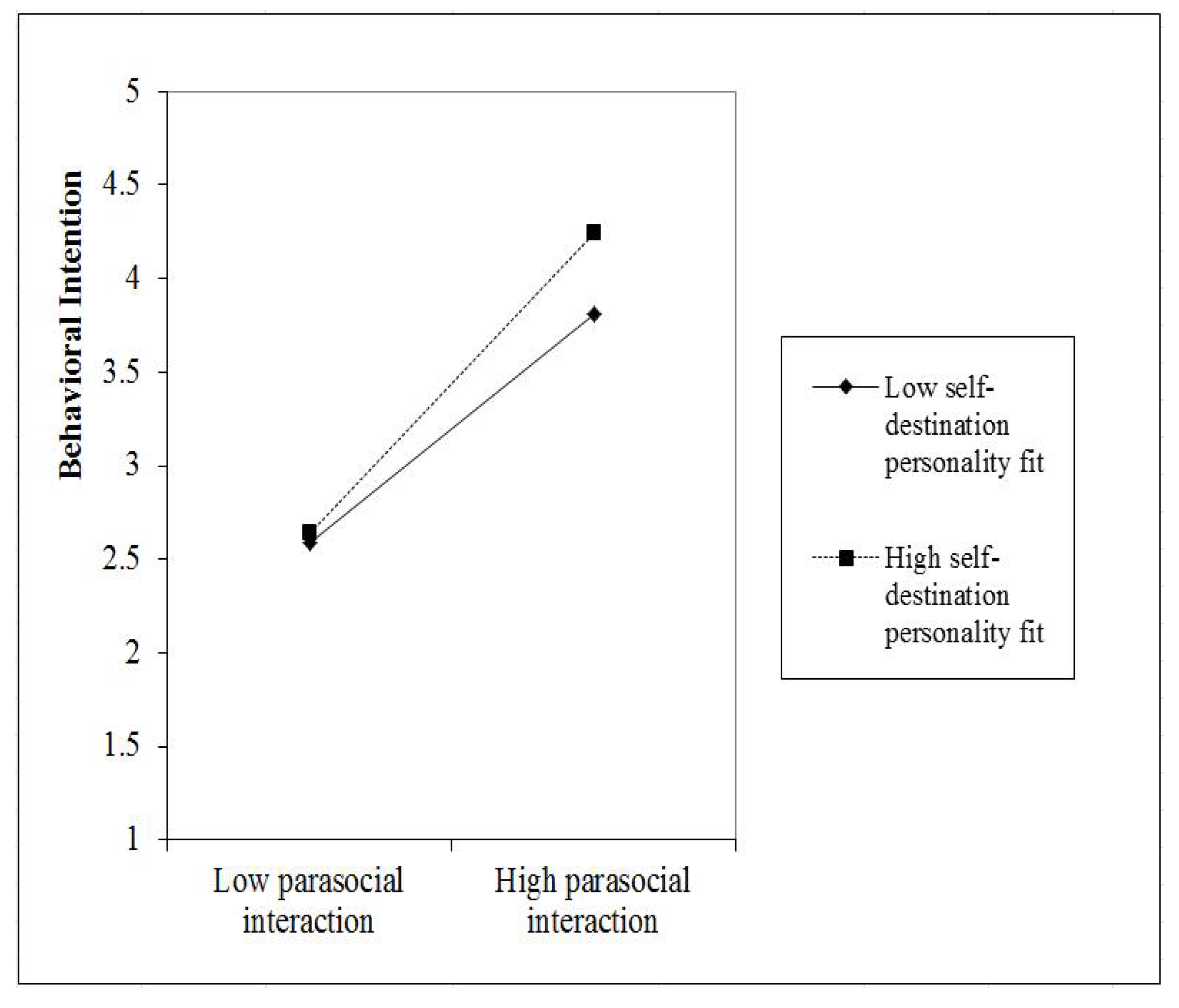 Sustainability 14 09476 g002