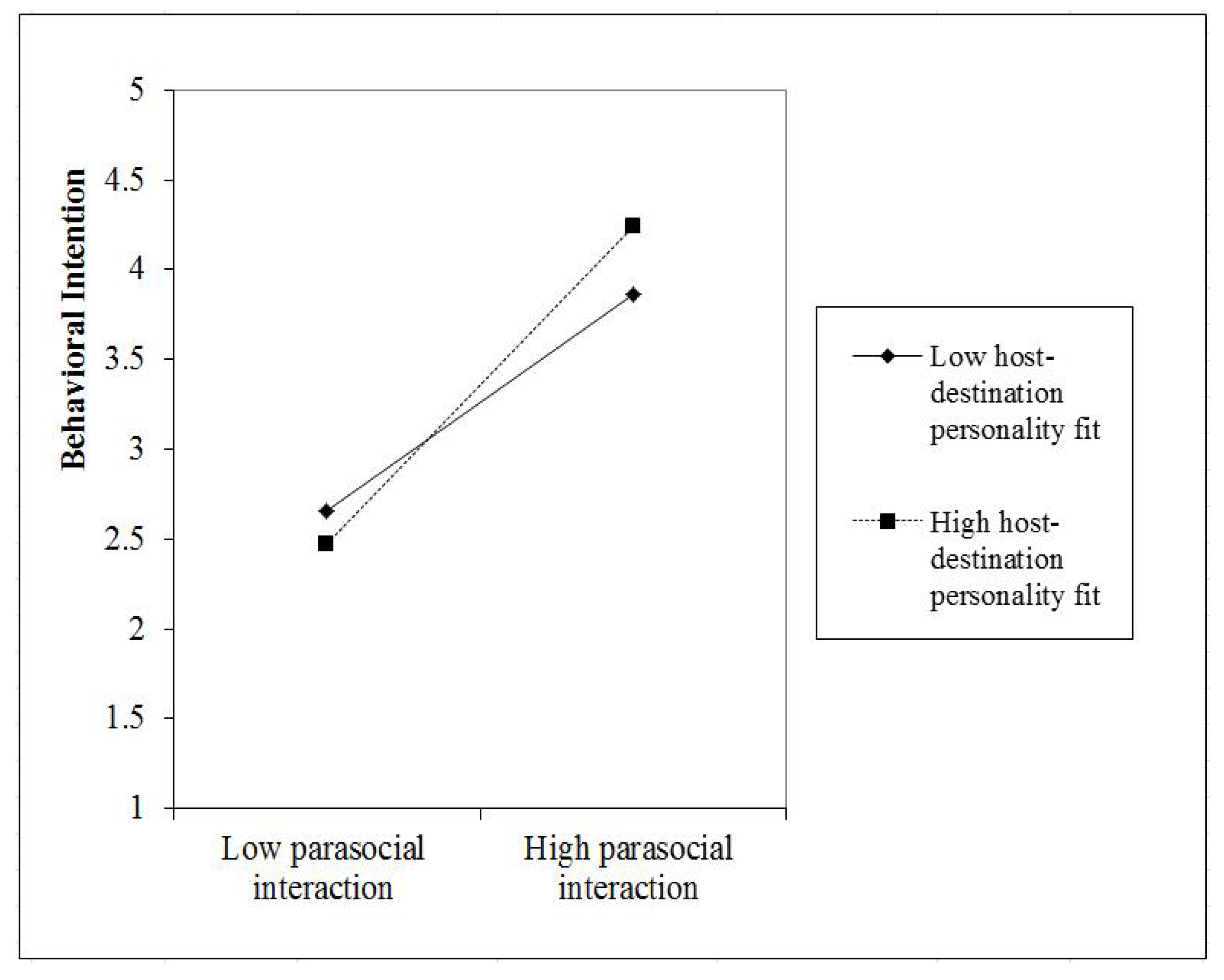 Sustainability 14 09476 g003