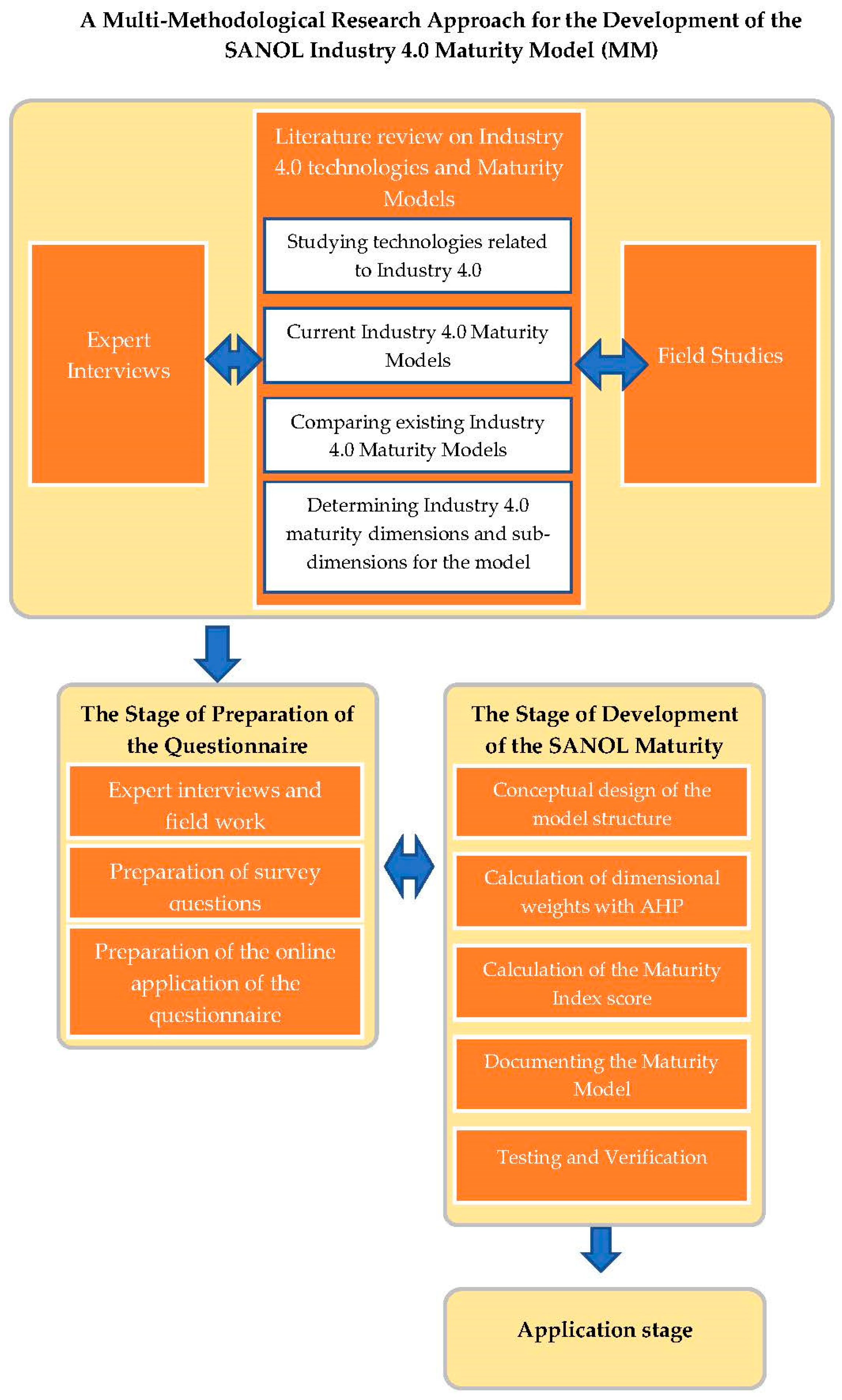 Sustainability 14 09478 g001