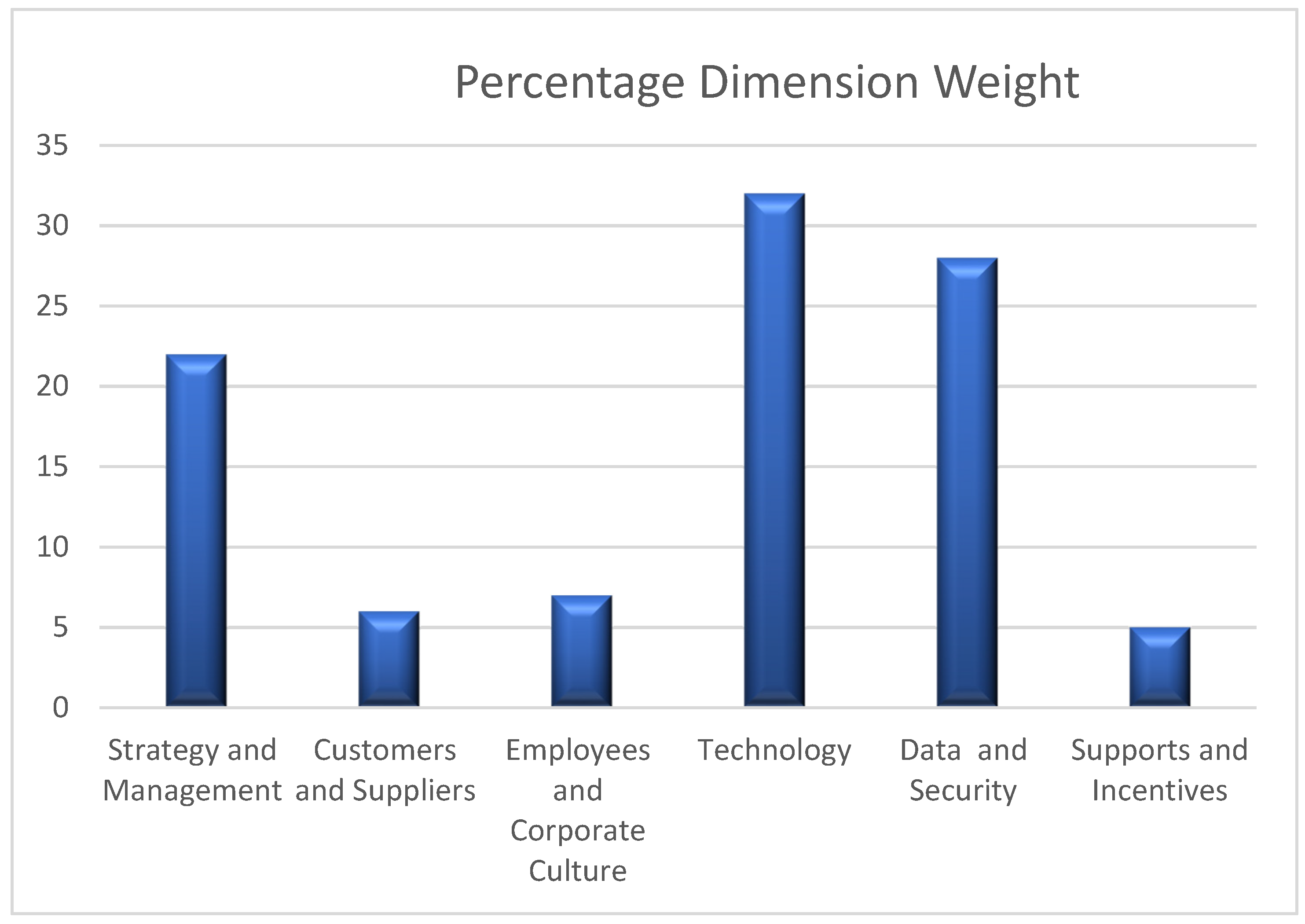 Sustainability 14 09478 g002