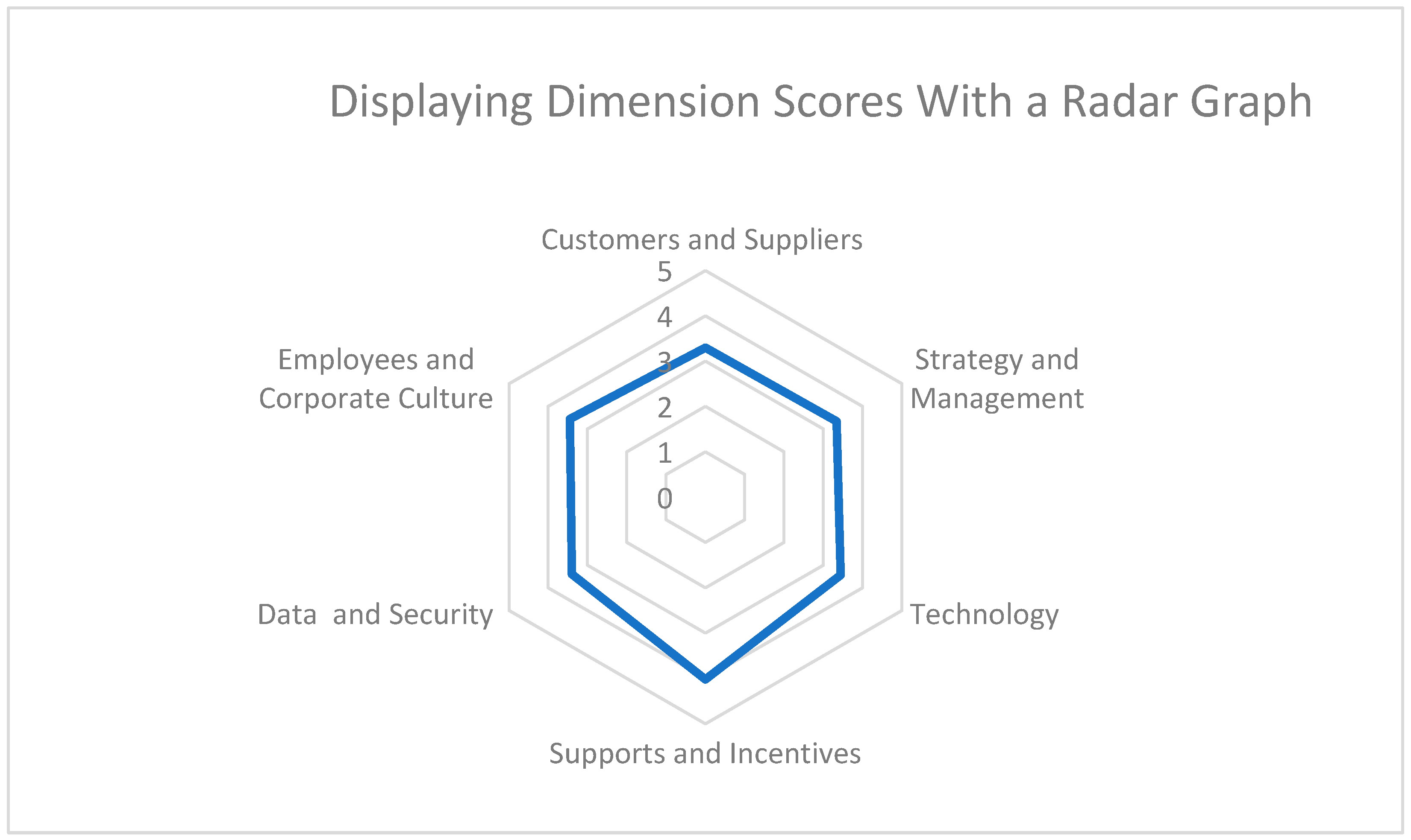 Sustainability 14 09478 g003