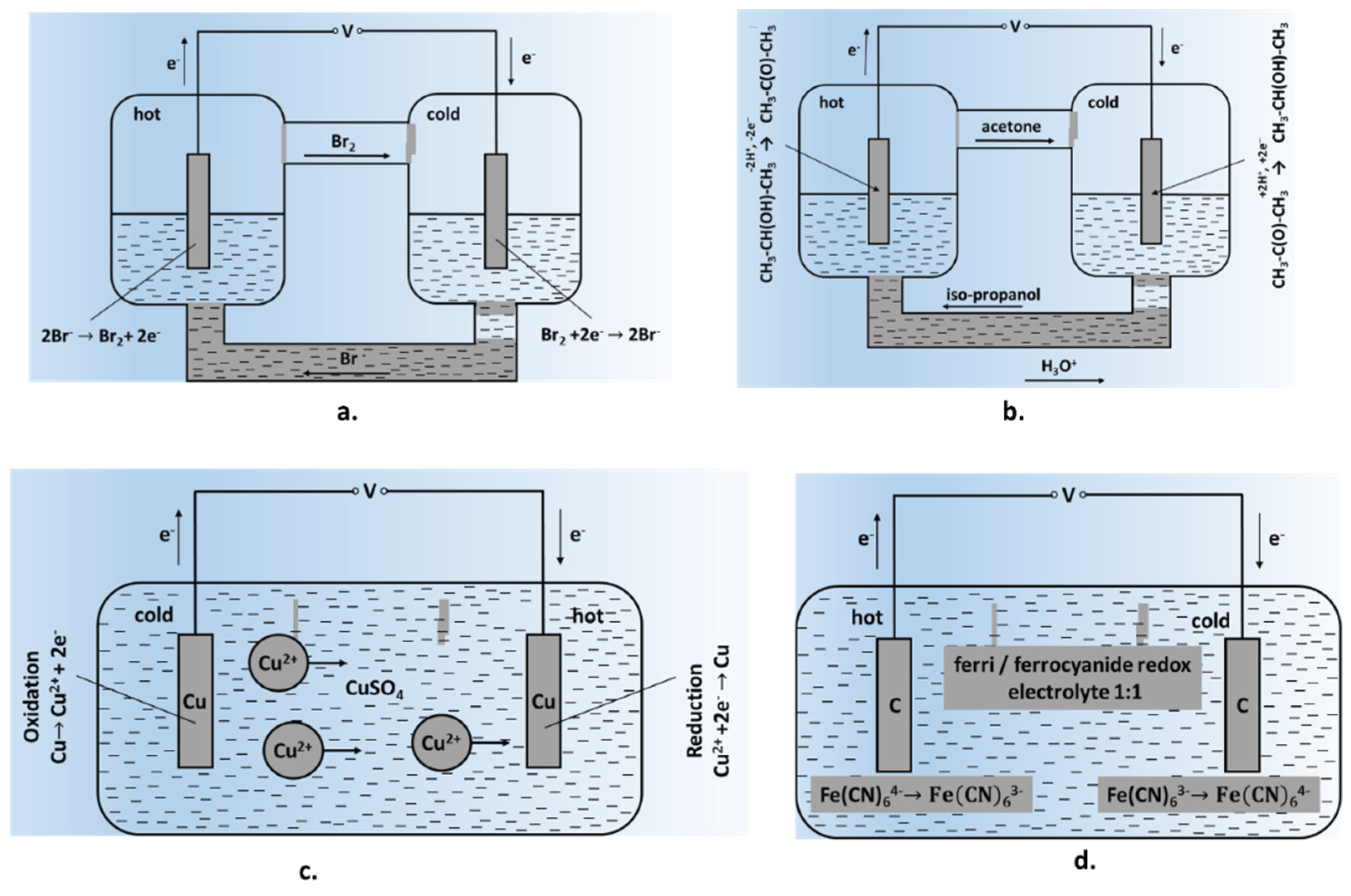 Sustainability 14 09483 g001