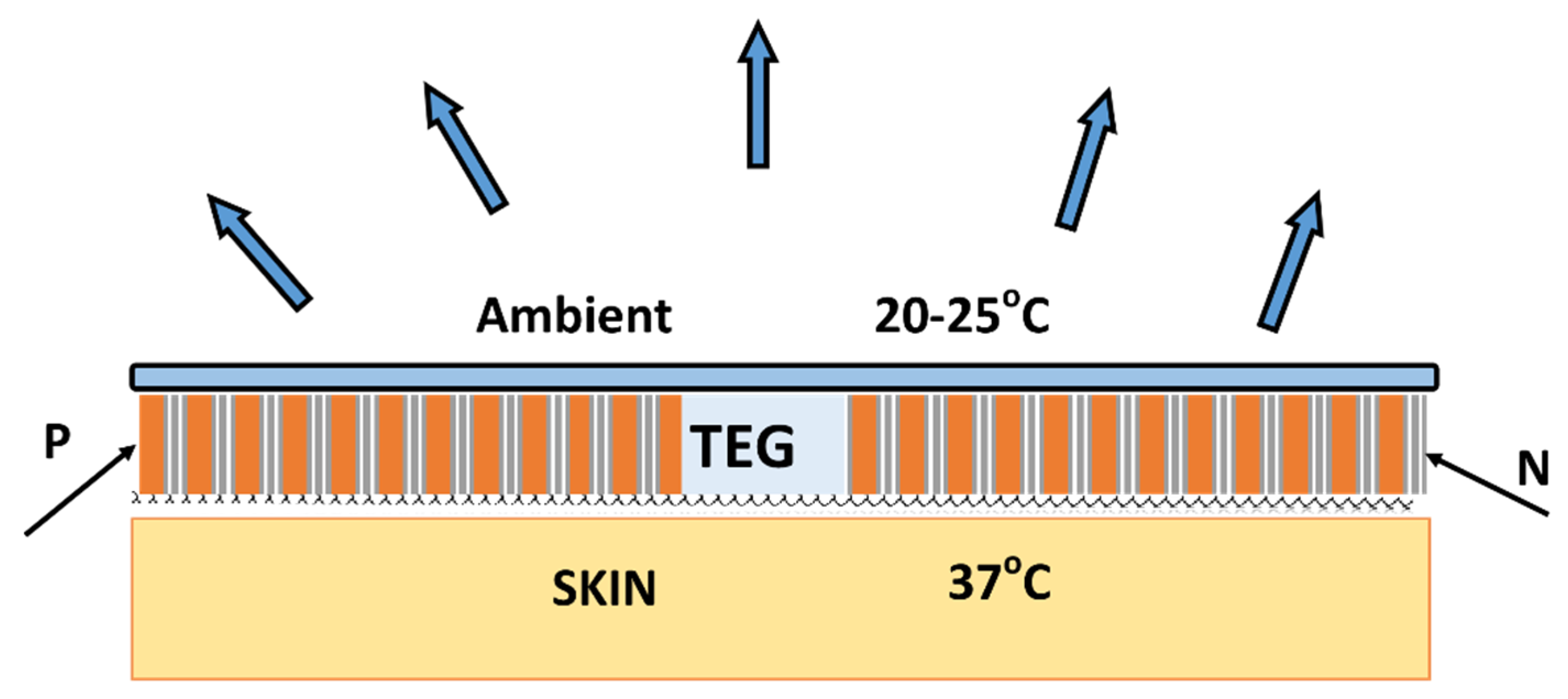 Sustainability 14 09483 g003