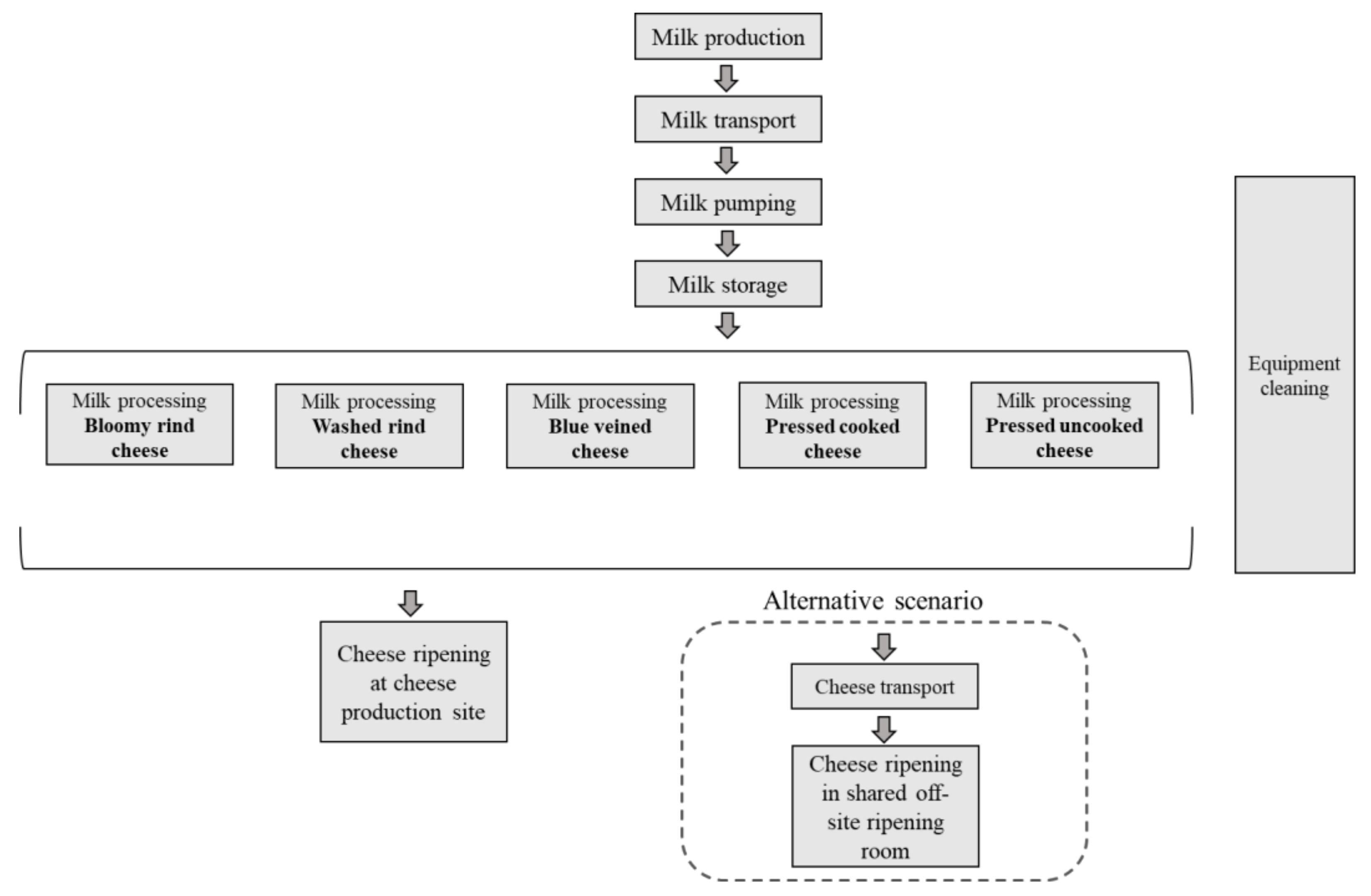 Sustainability 14 09484 g001