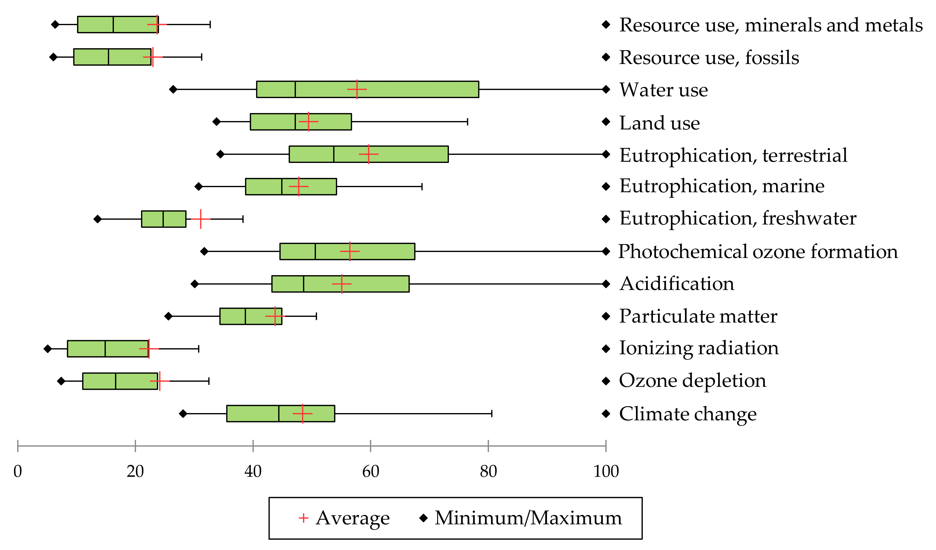 Sustainability 14 09484 g002