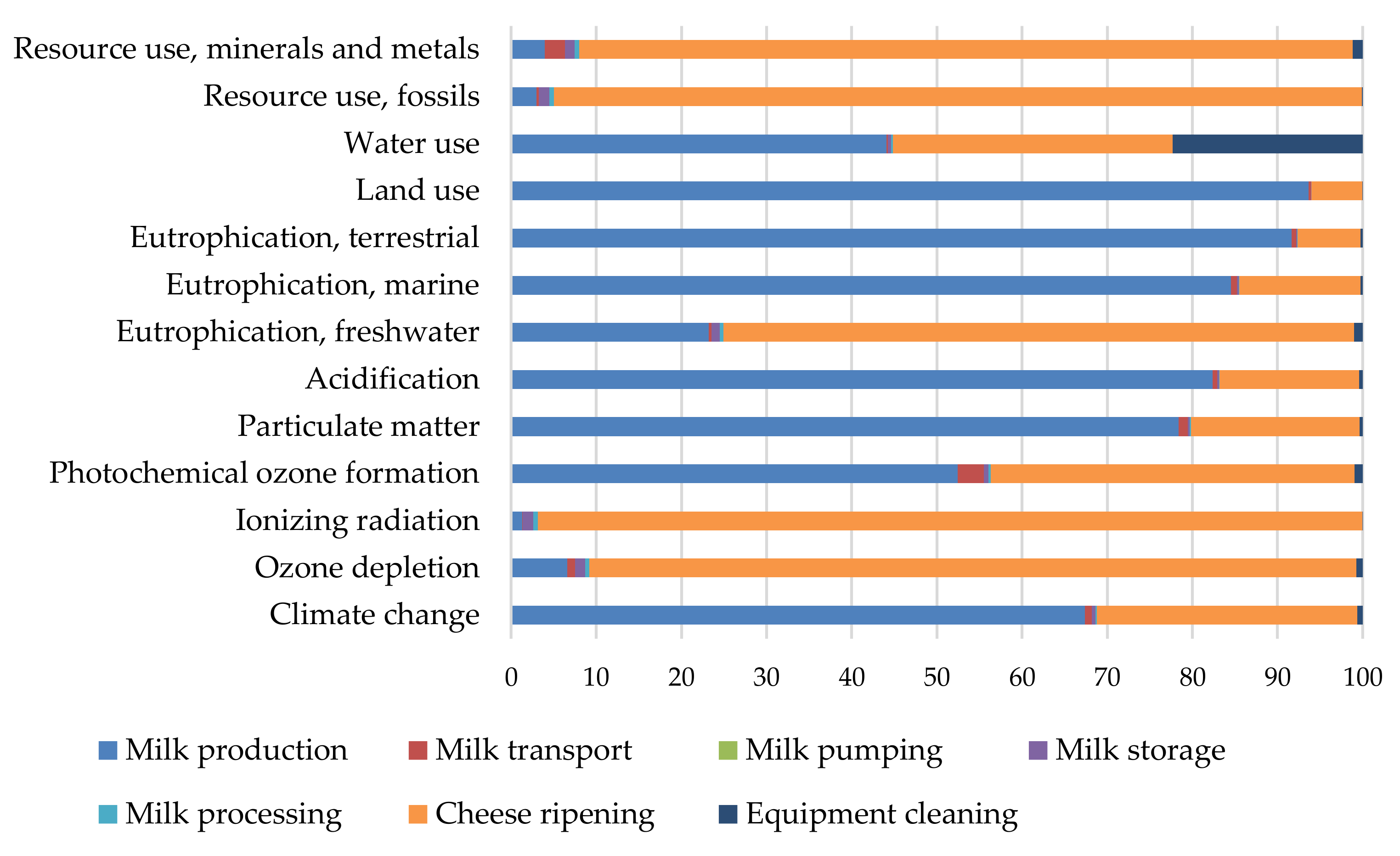 Sustainability 14 09484 g003