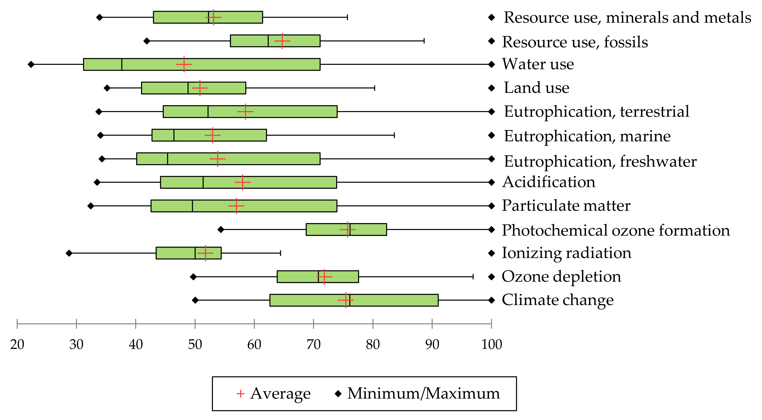 Sustainability 14 09484 g004