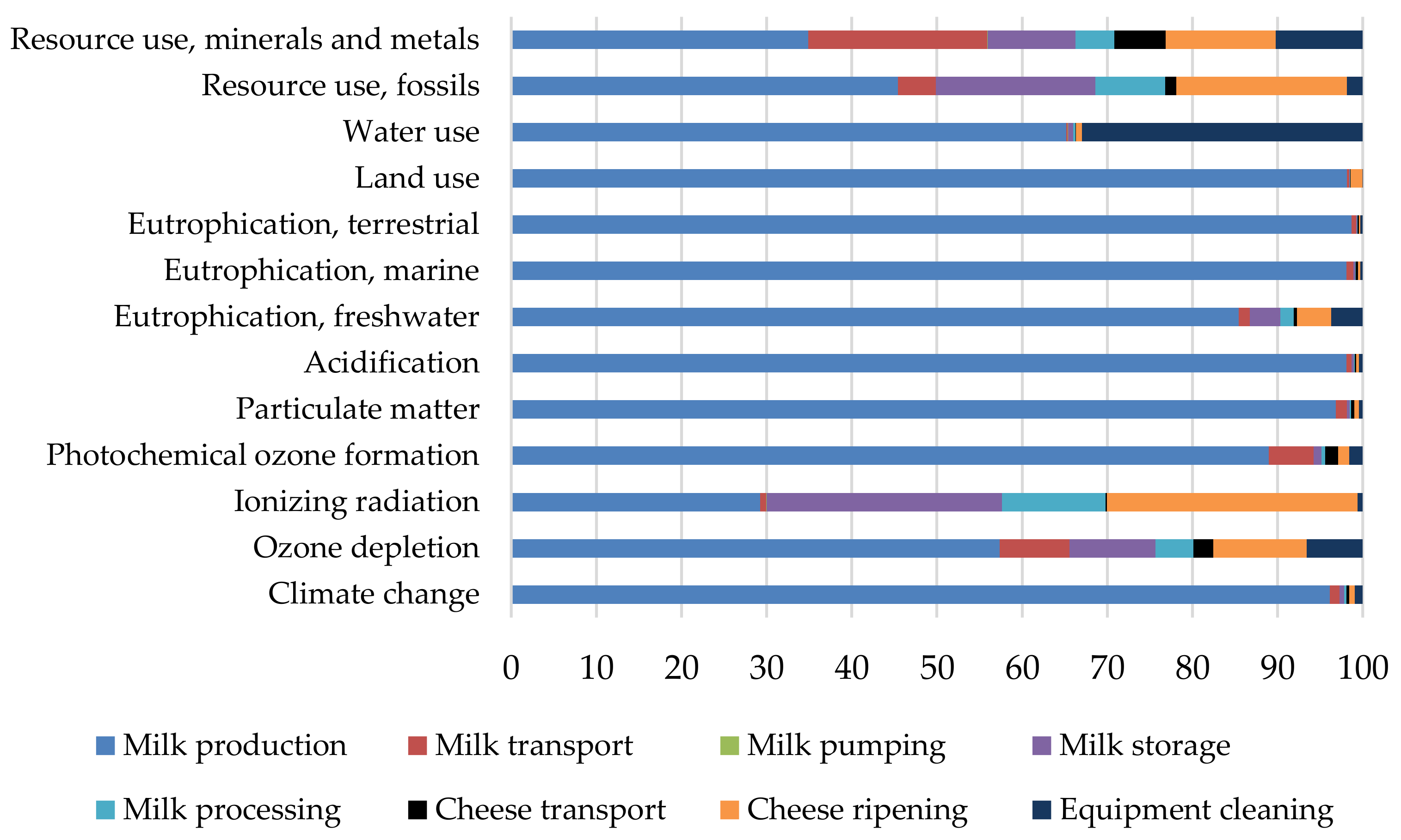 Sustainability 14 09484 g005