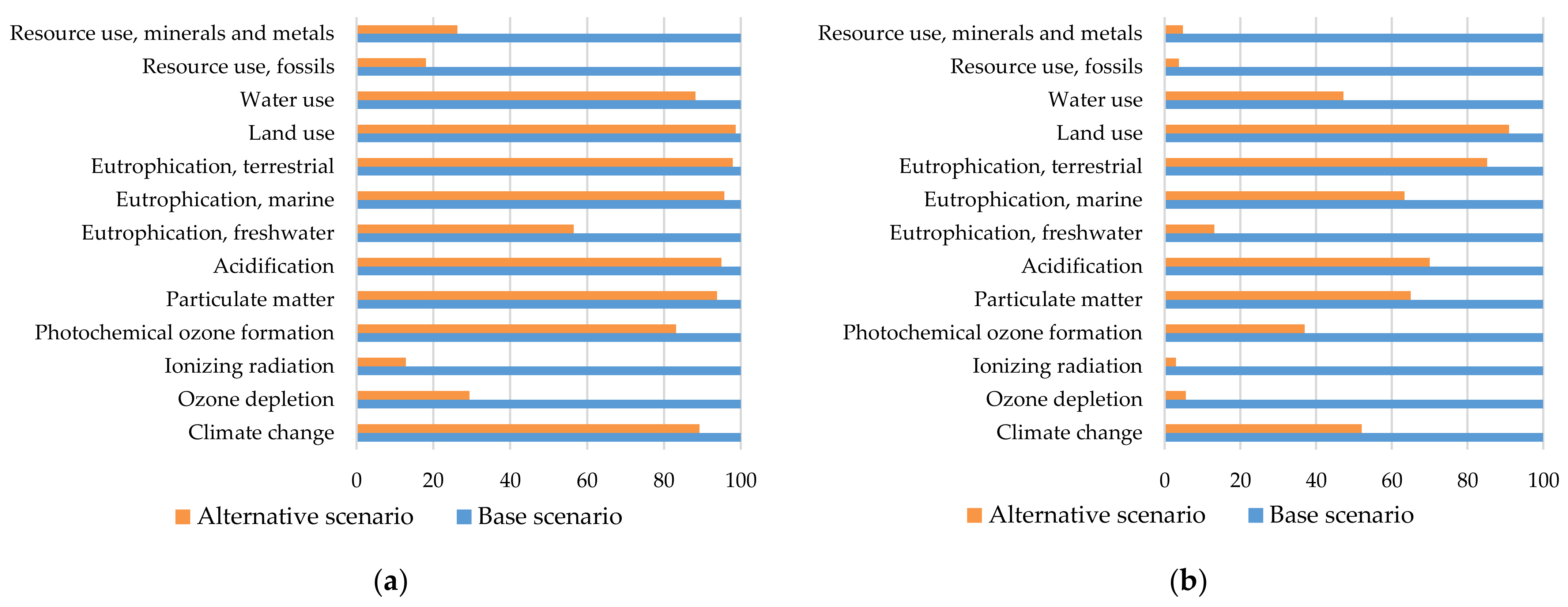 Sustainability 14 09484 g006