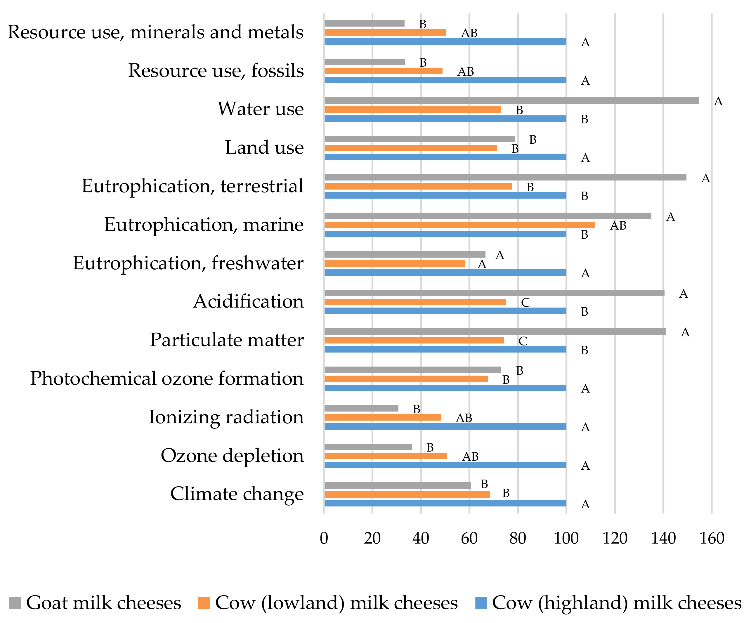 Sustainability 14 09484 g007
