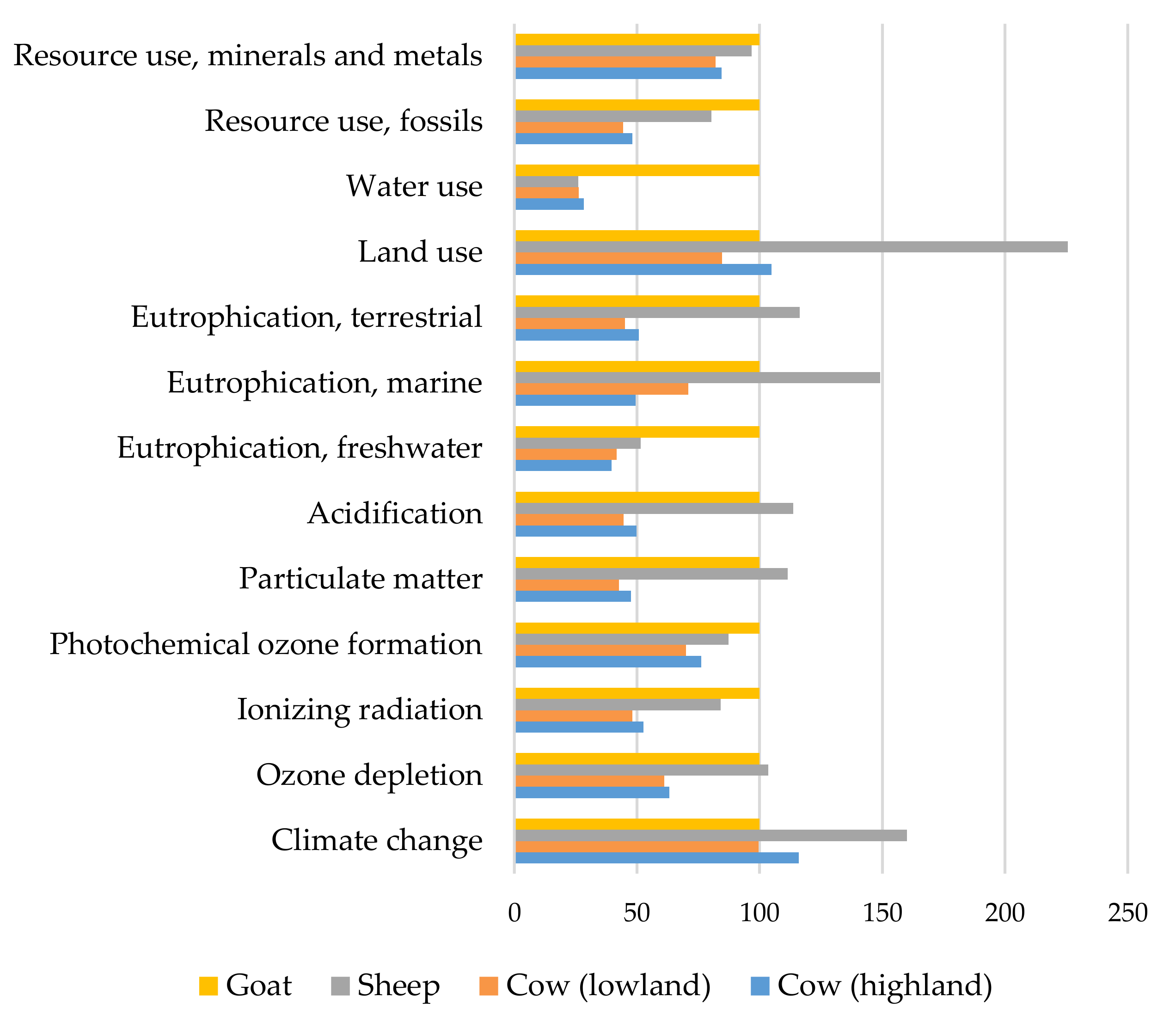Sustainability 14 09484 g008