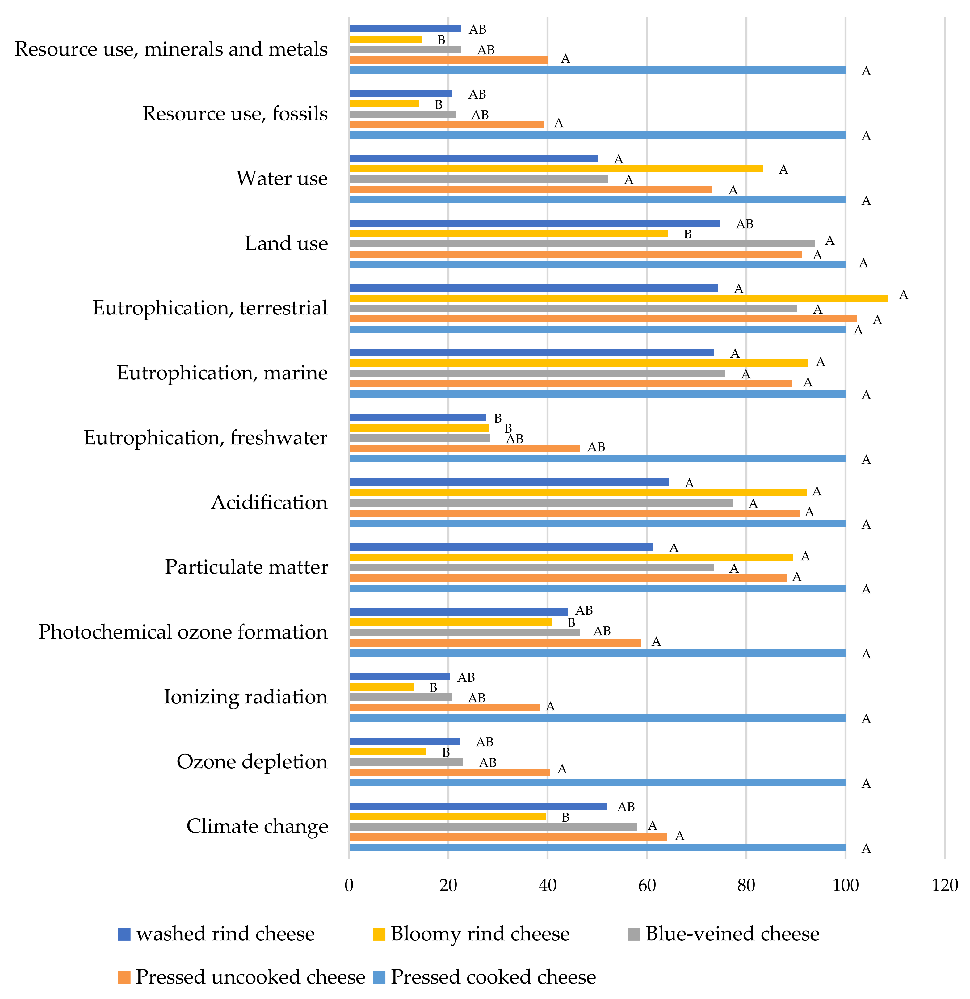 Sustainability 14 09484 g009