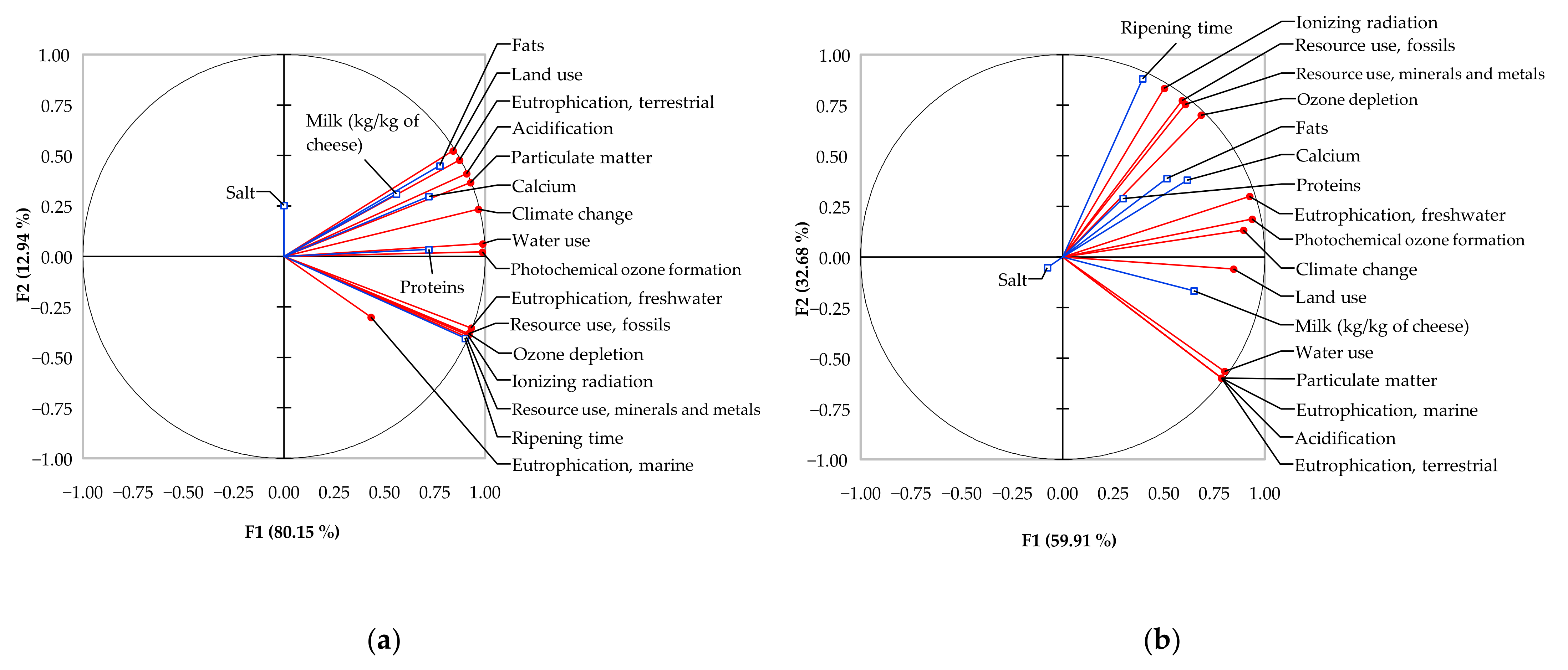 Sustainability 14 09484 g010