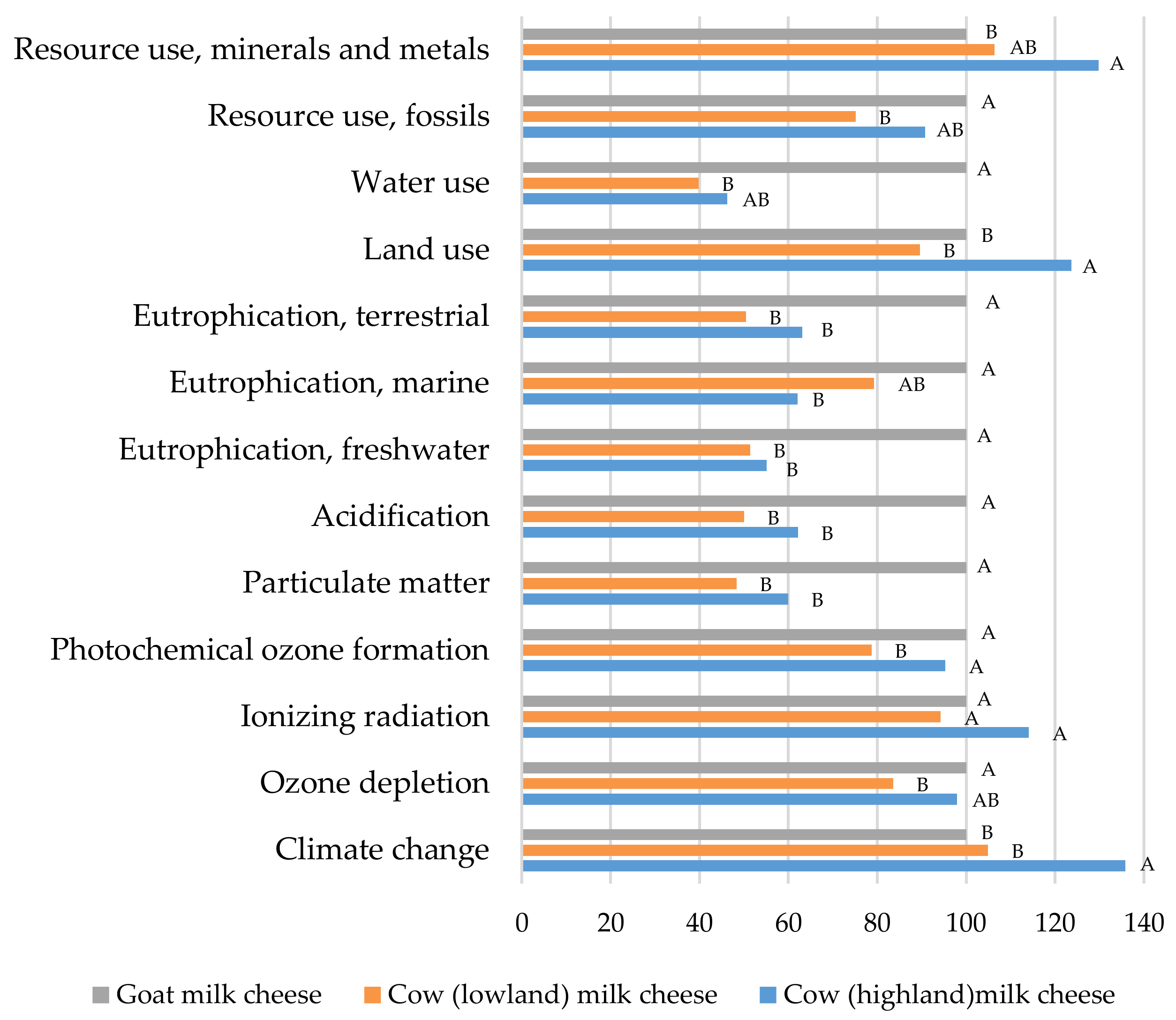 Sustainability 14 09484 g011