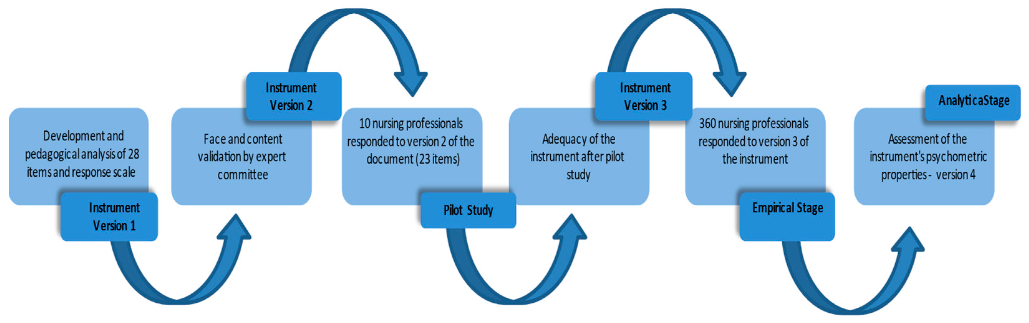 Sustainability 14 09486 g001