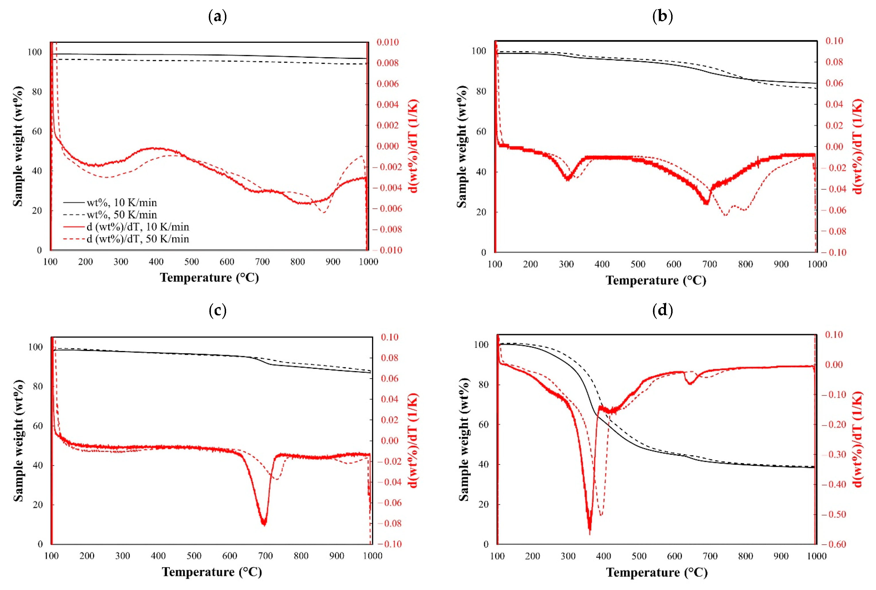 Sustainability 14 09488 g006