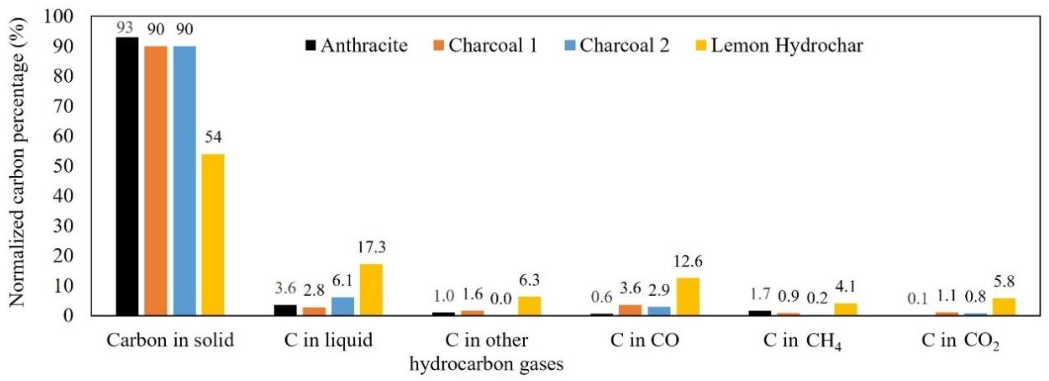 Sustainability 14 09488 g007
