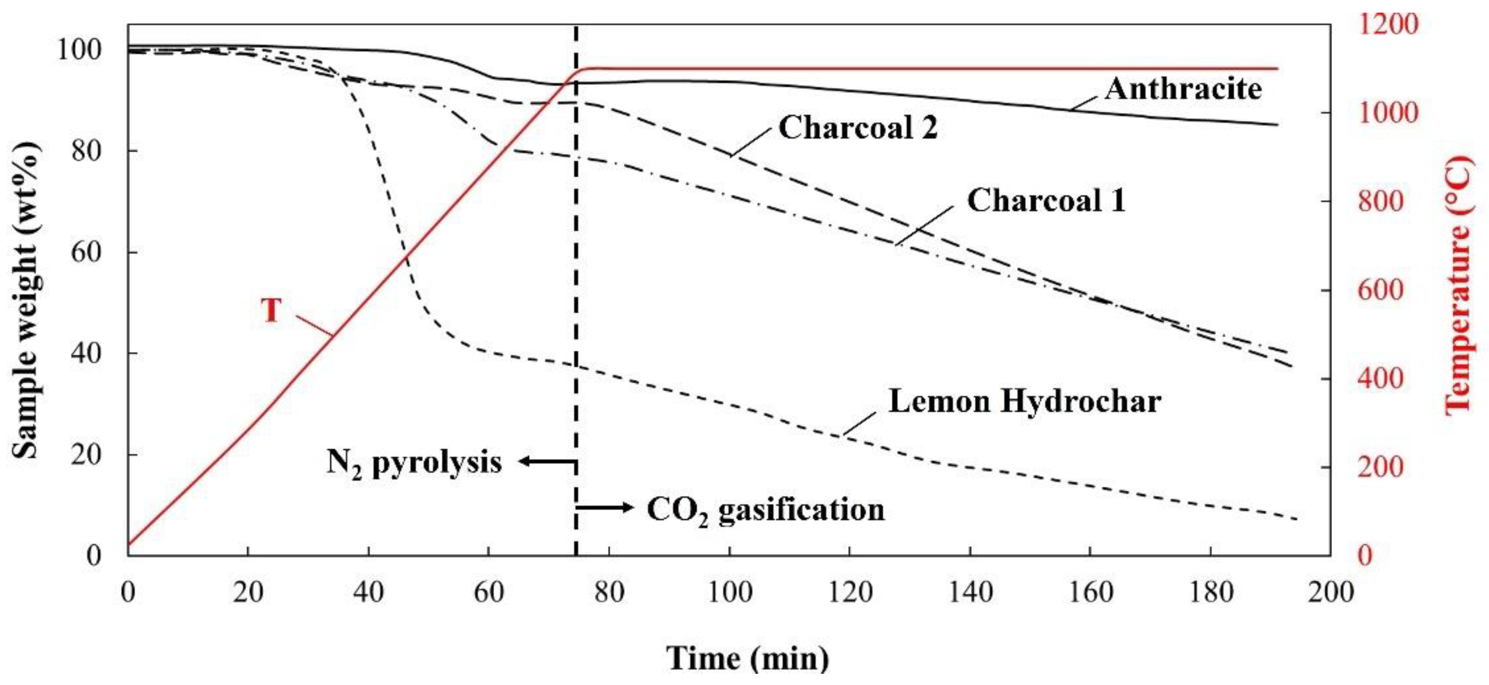 Sustainability 14 09488 g008