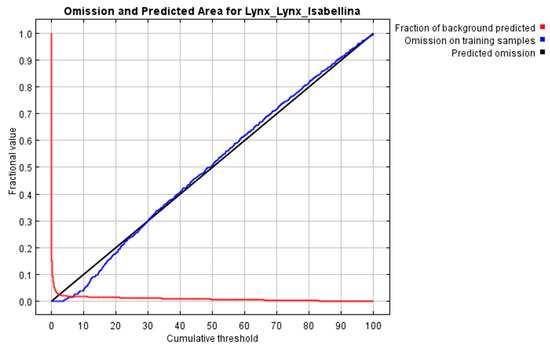 Sustainability 14 09491 g0a1 550