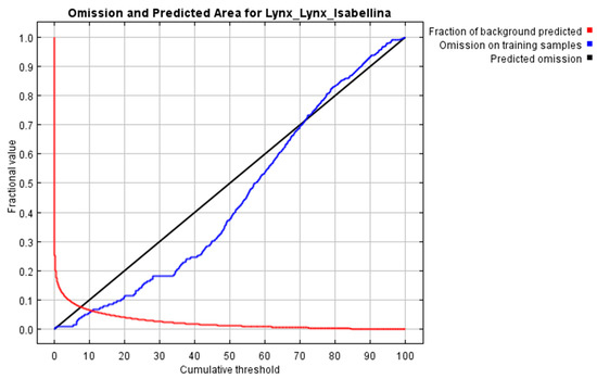 Sustainability 14 09491 g0a2 550