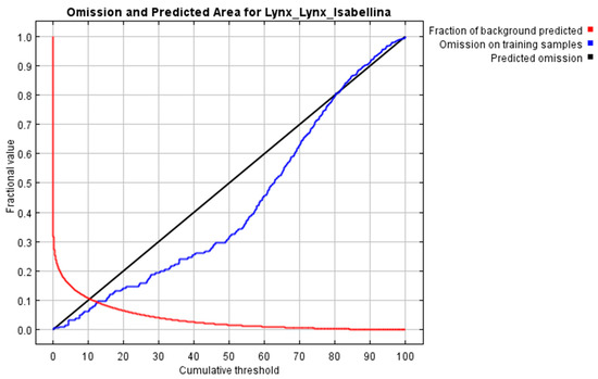 Sustainability 14 09491 g0a3 550