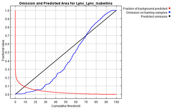Sustainability 14 09491 g0a4 550