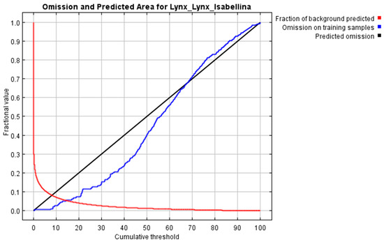 Sustainability 14 09491 g0a5 550