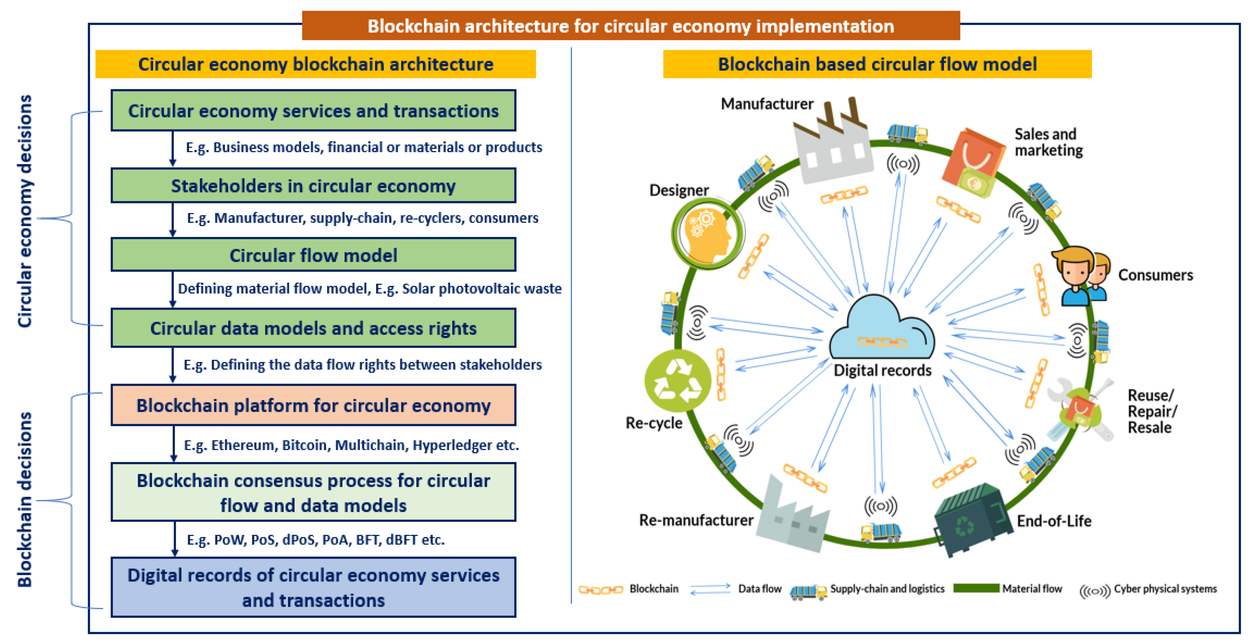 Sustainability 14 09492 g002
