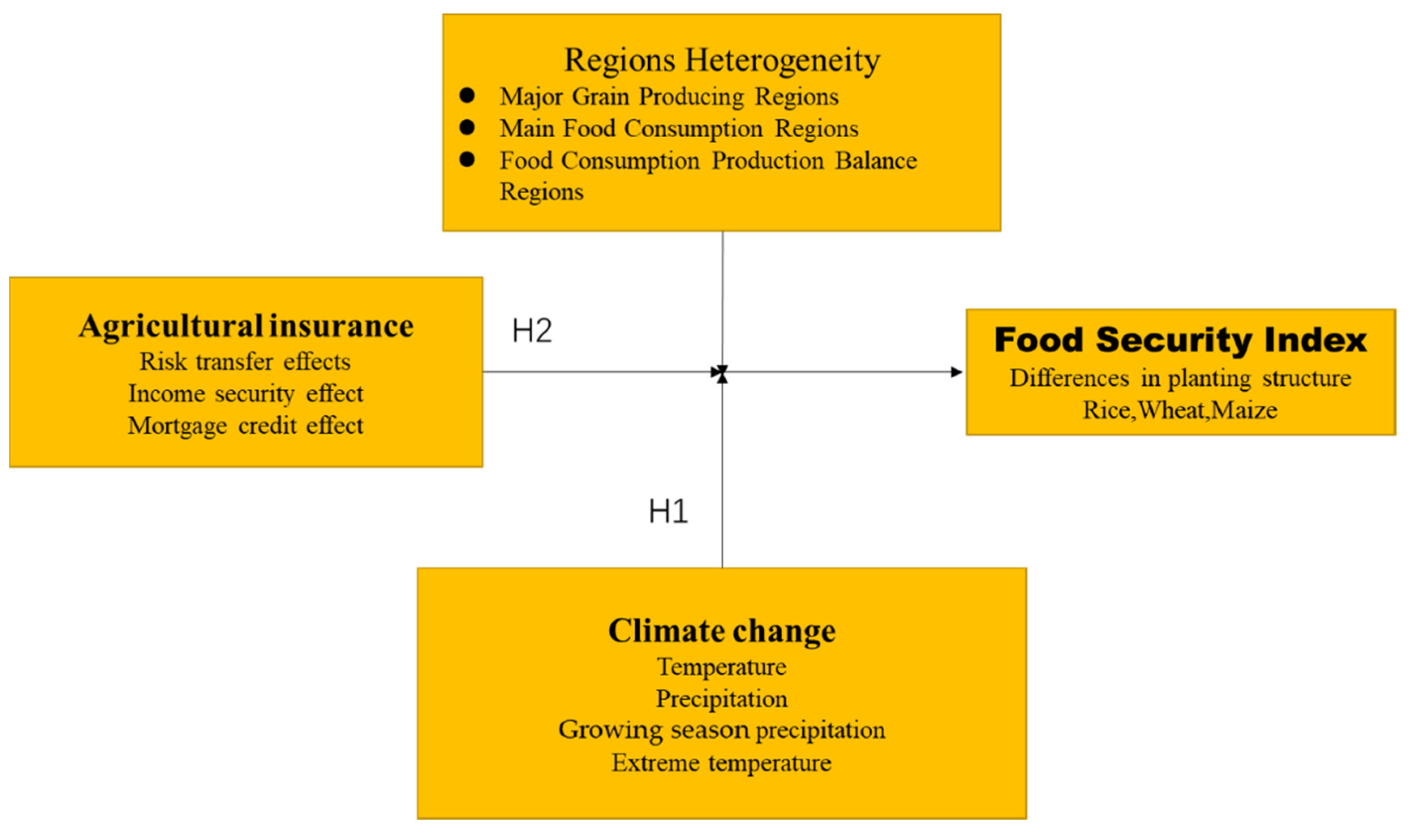 Sustainability 14 09493 g001