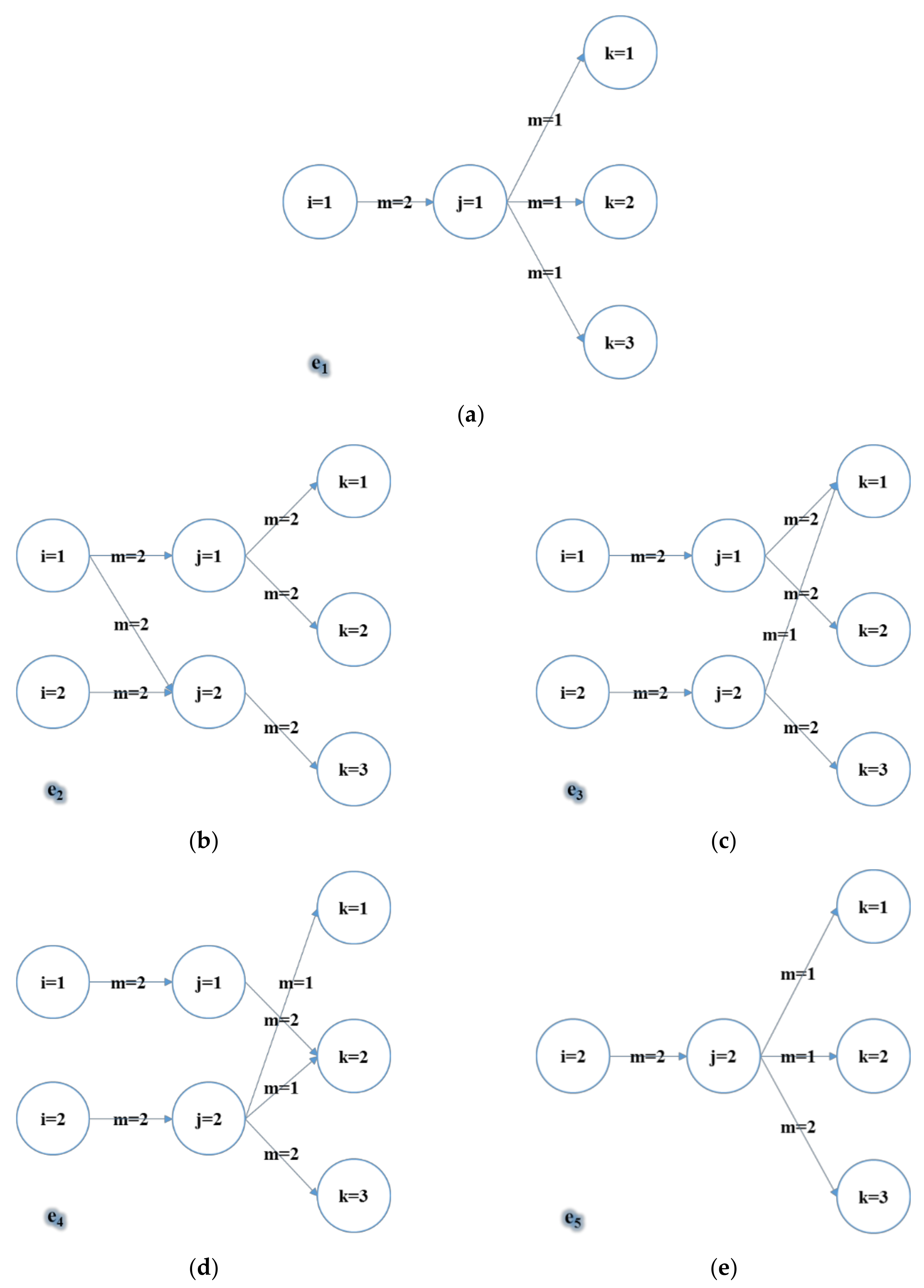 Sustainability 14 09494 g003
