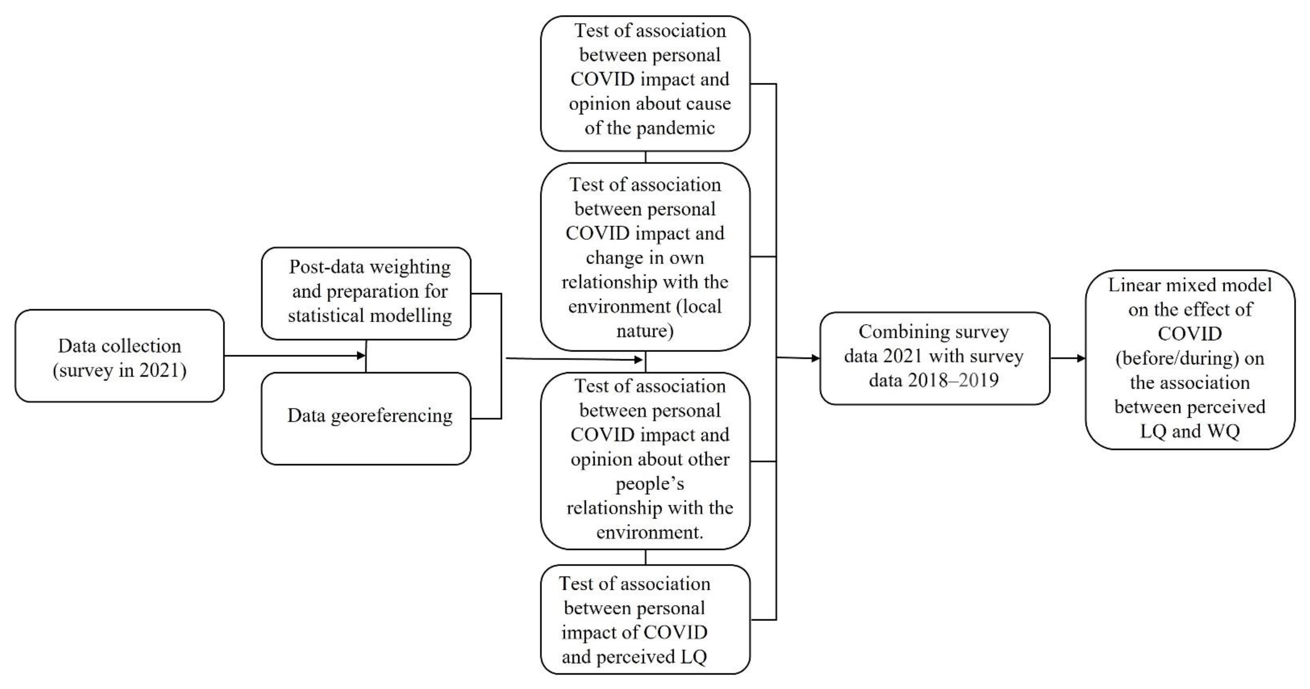 Sustainability 14 09496 g002